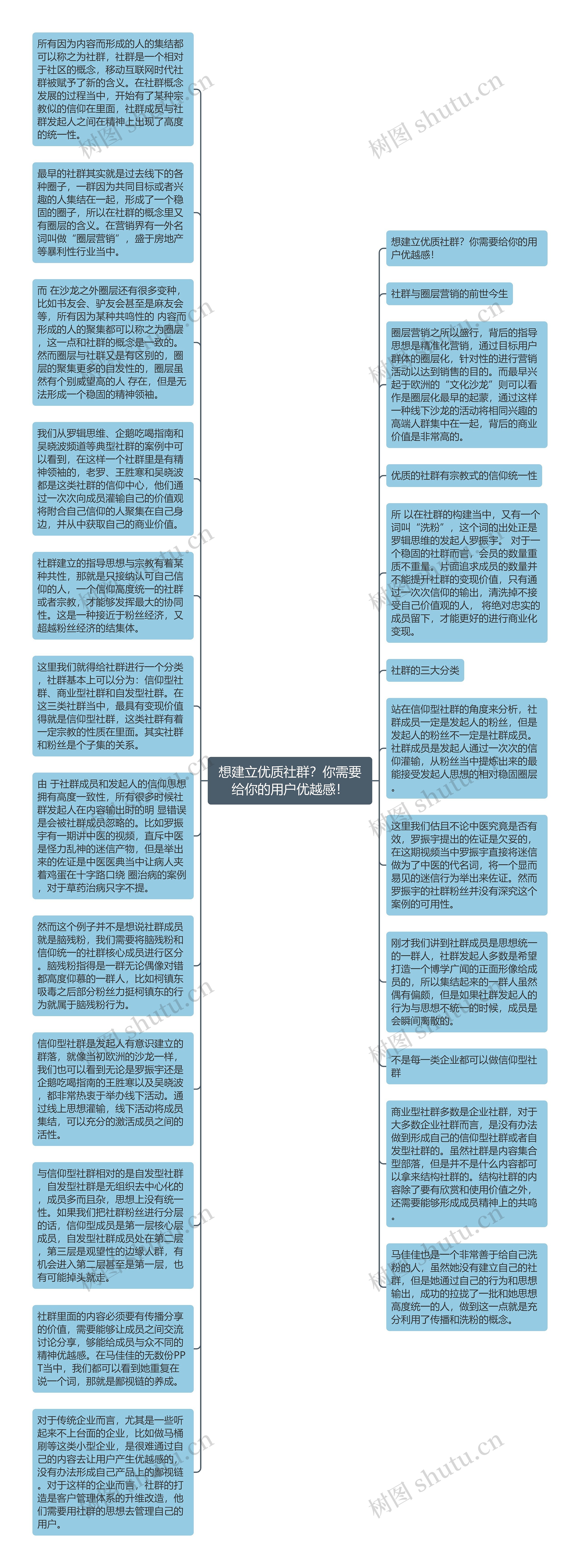 想建立优质社群？你需要给你的用户优越感！