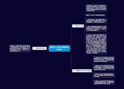 新股怎么申购,申购新股有风险吗