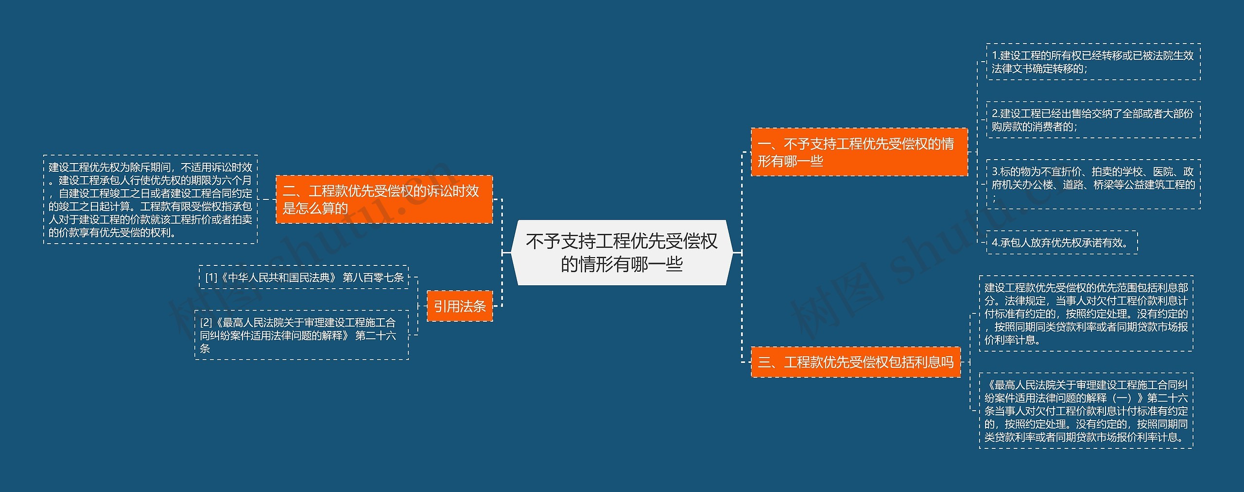 不予支持工程优先受偿权的情形有哪一些思维导图