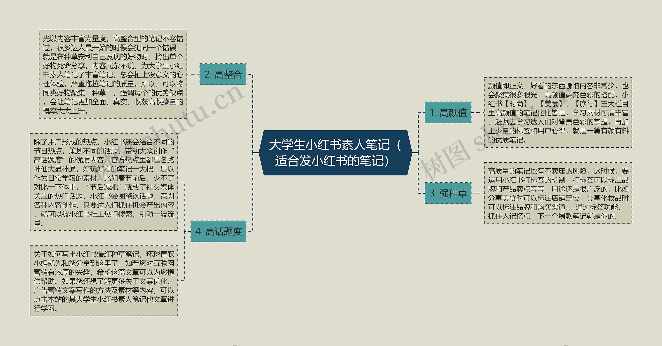 大学生小红书素人笔记（适合发小红书的笔记）