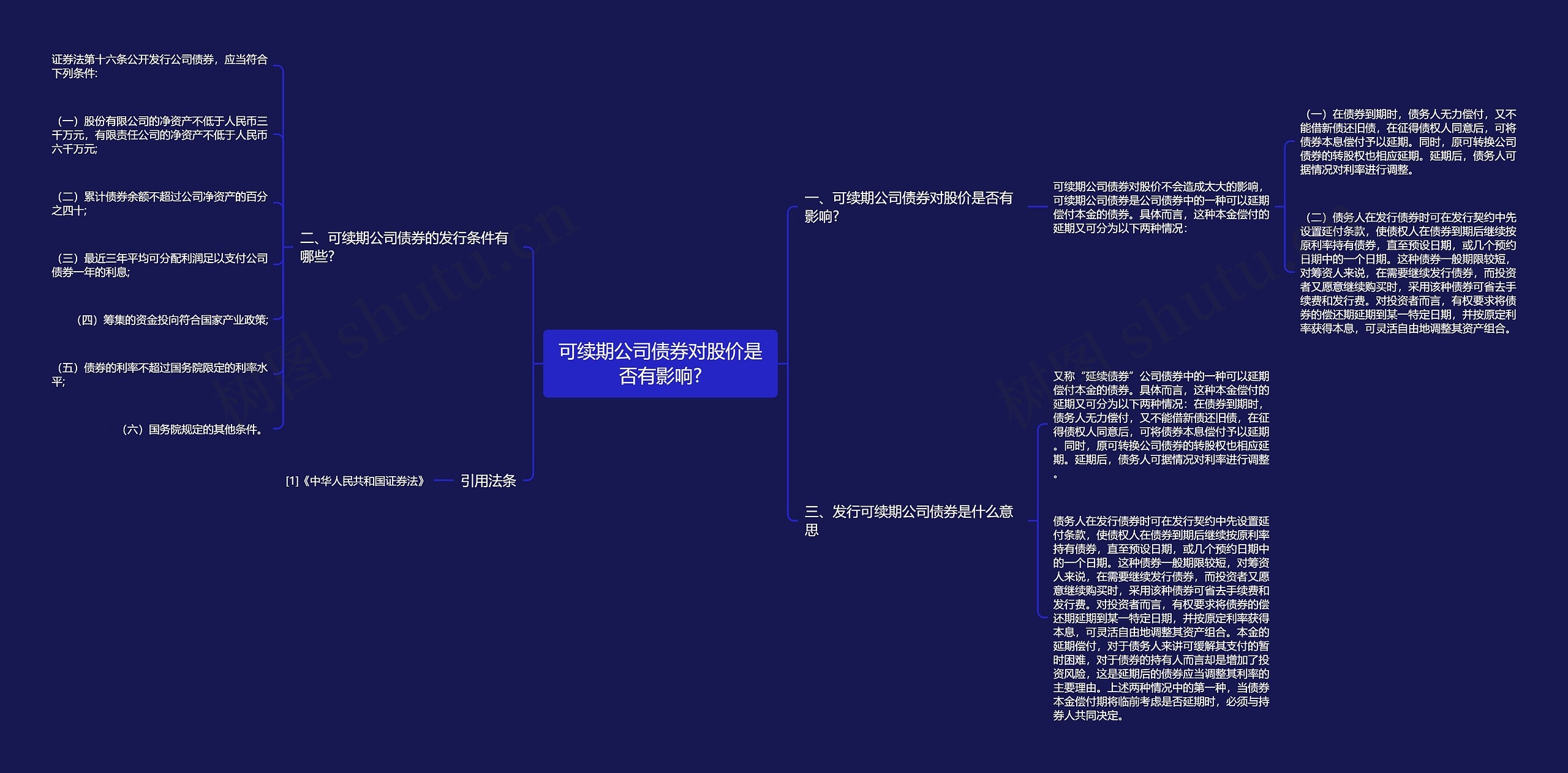 可续期公司债券对股价是否有影响?思维导图