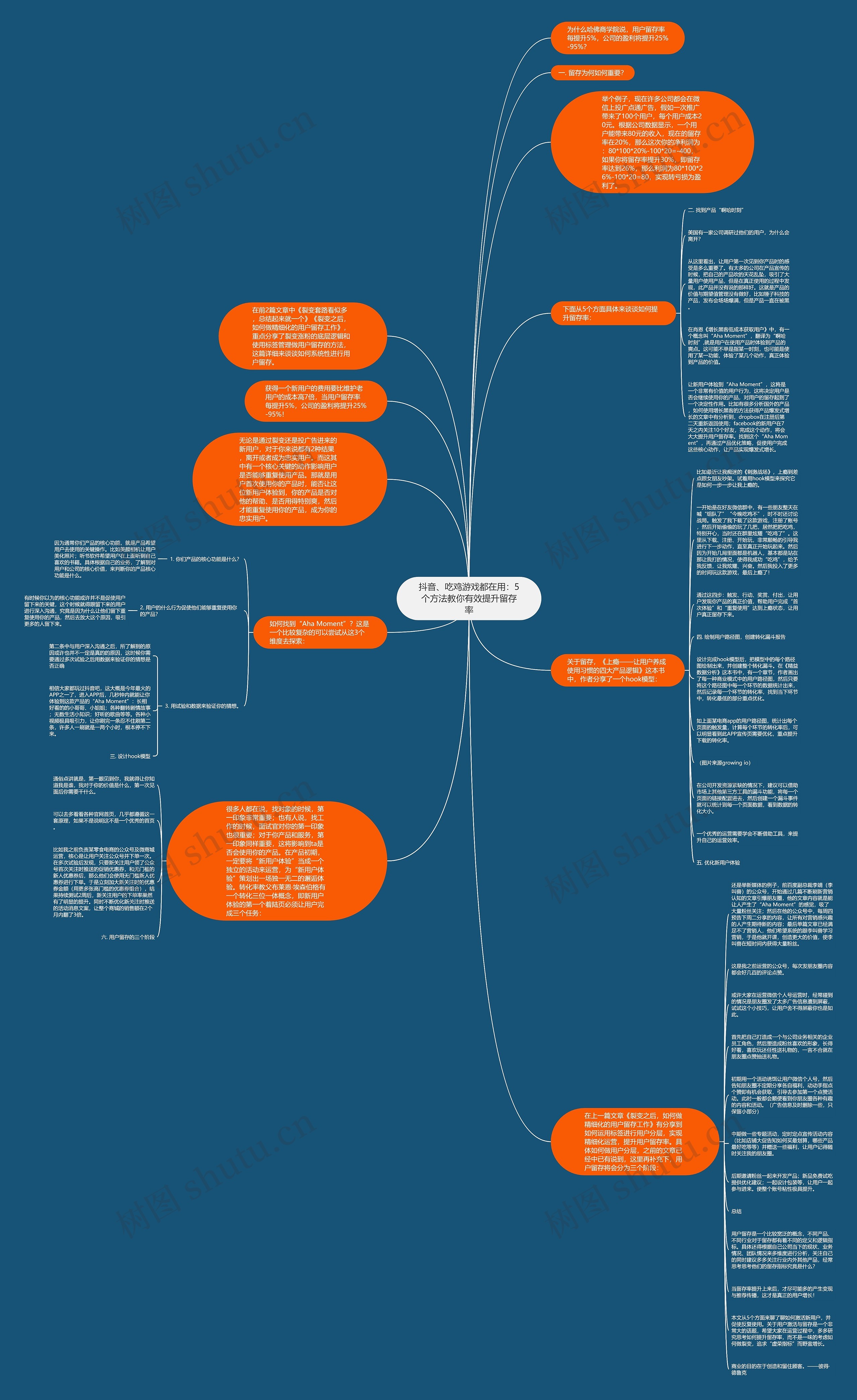 抖音、吃鸡游戏都在用：5个方法教你有效提升留存率思维导图