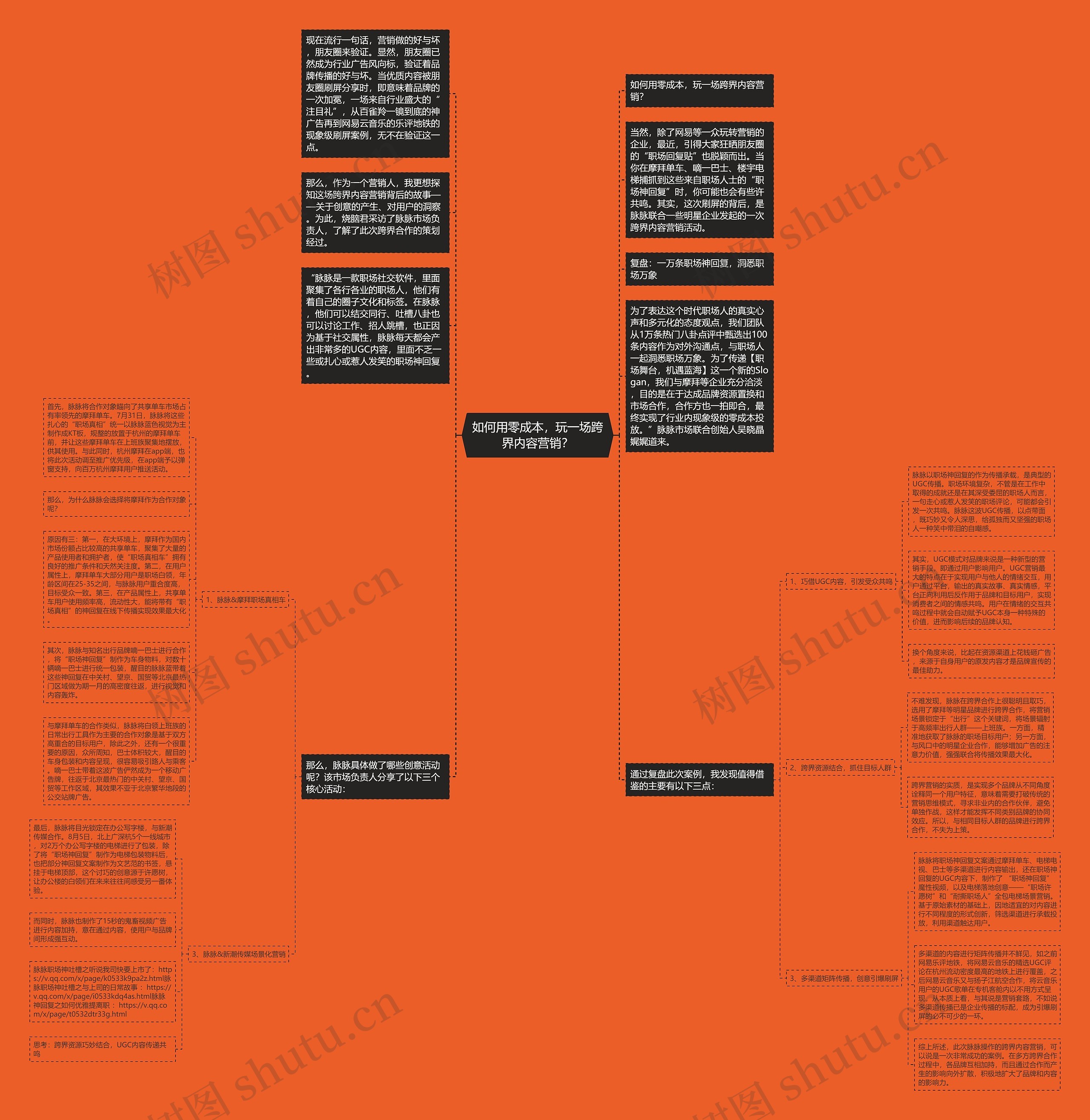 如何用零成本，玩一场跨界内容营销？思维导图