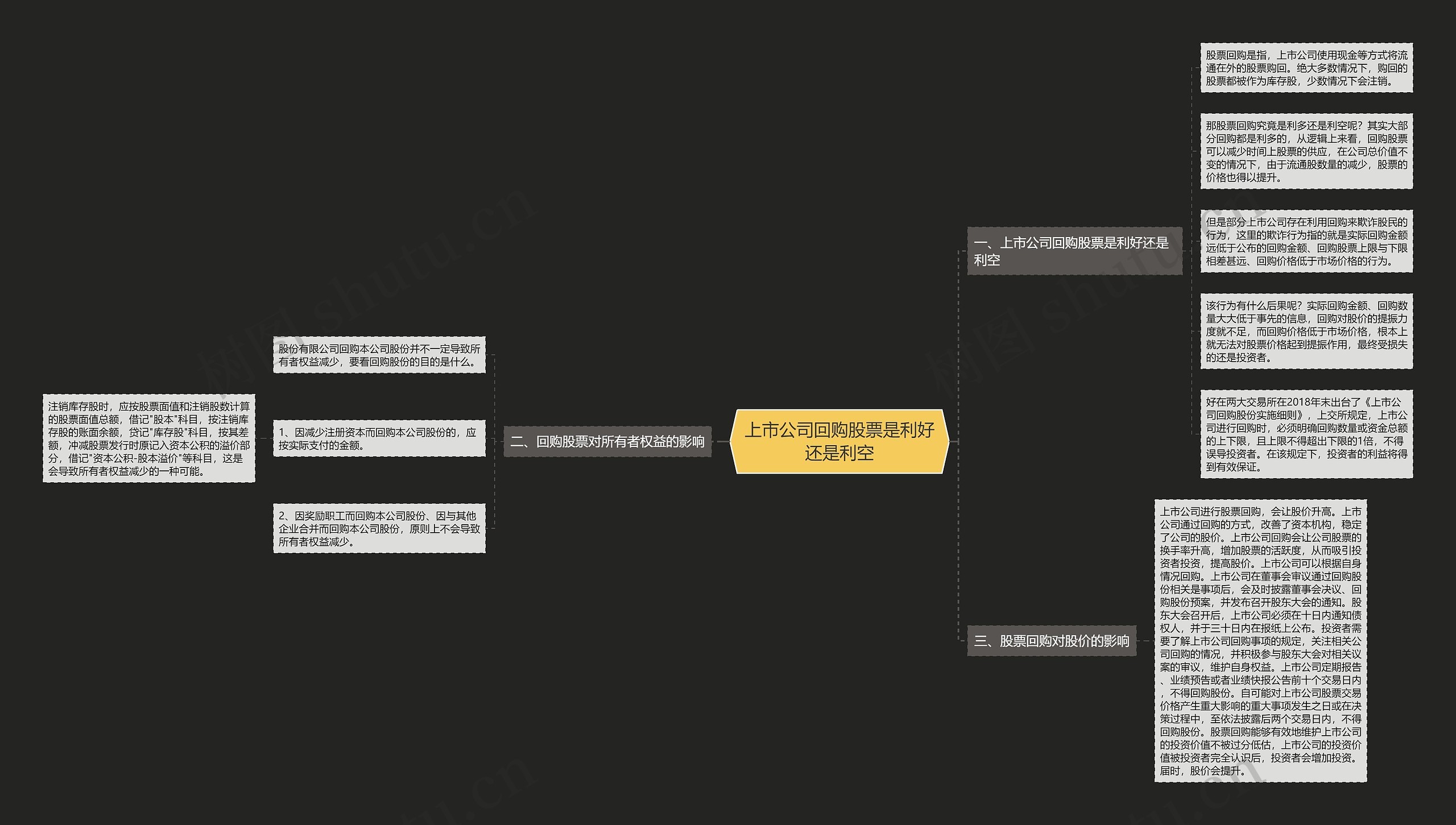 上市公司回购股票是利好还是利空思维导图