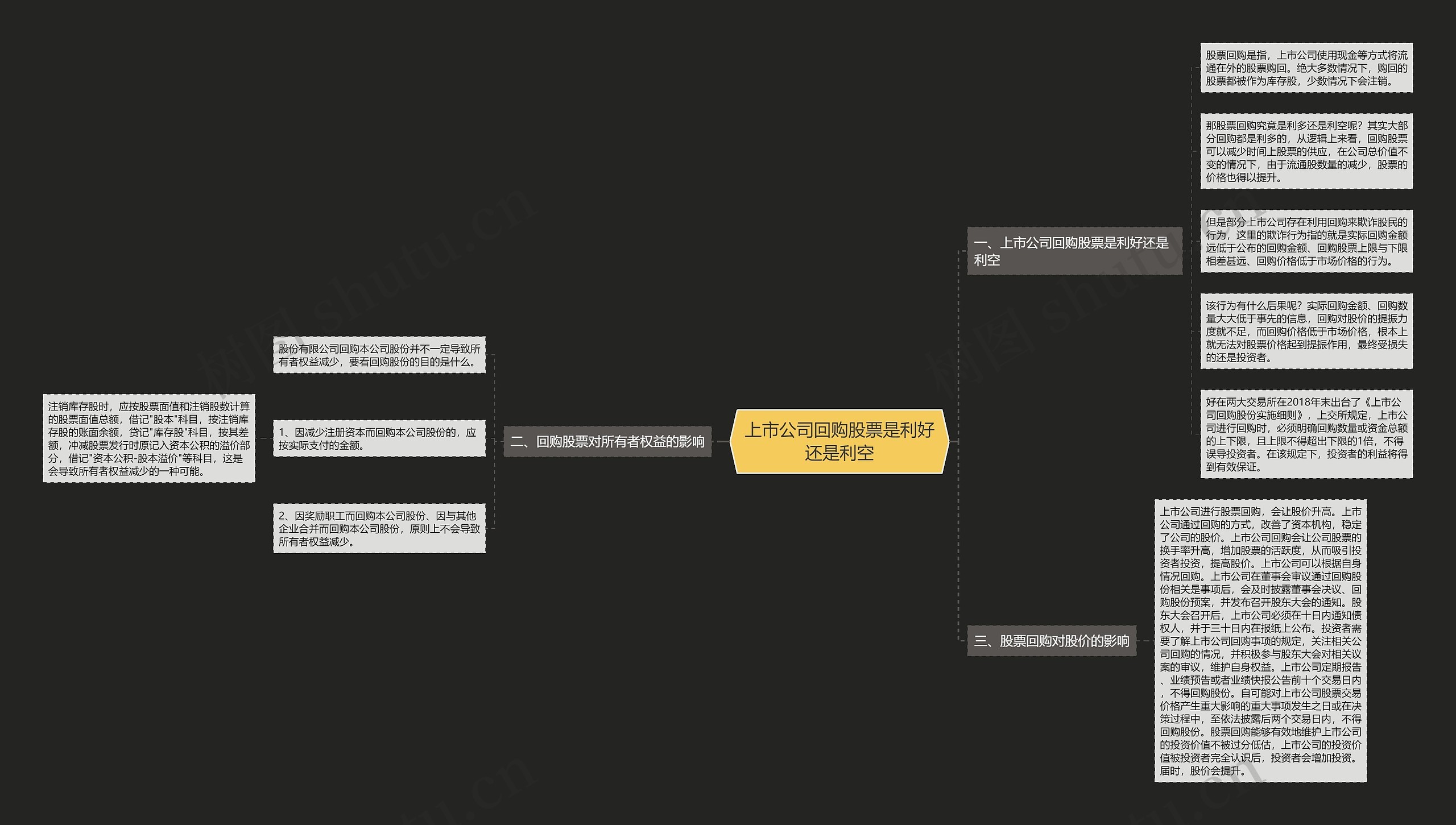 上市公司回购股票是利好还是利空 上市公司回购股票是利好还是利空
