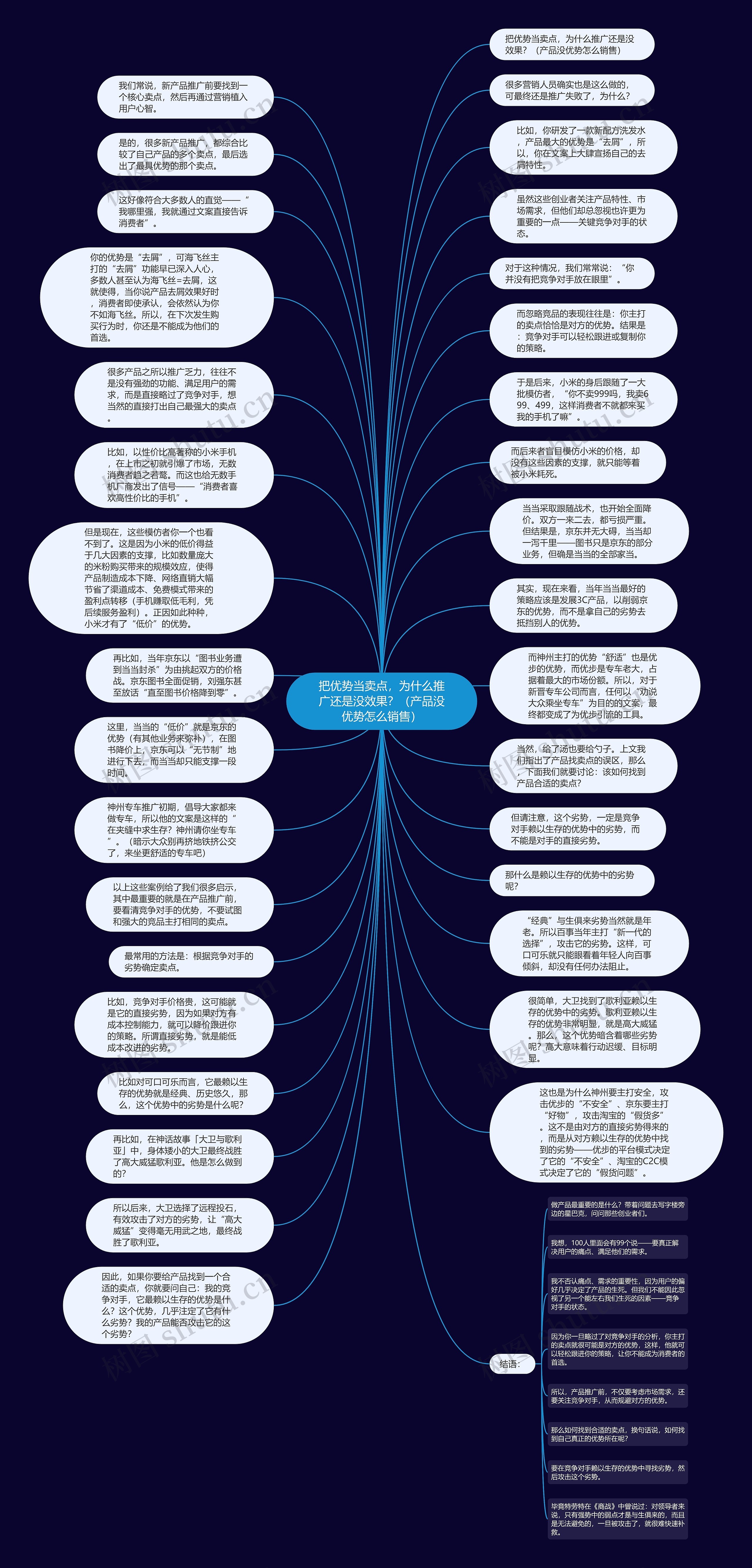 把优势当卖点，为什么推广还是没效果？（产品没优势怎么销售）思维导图