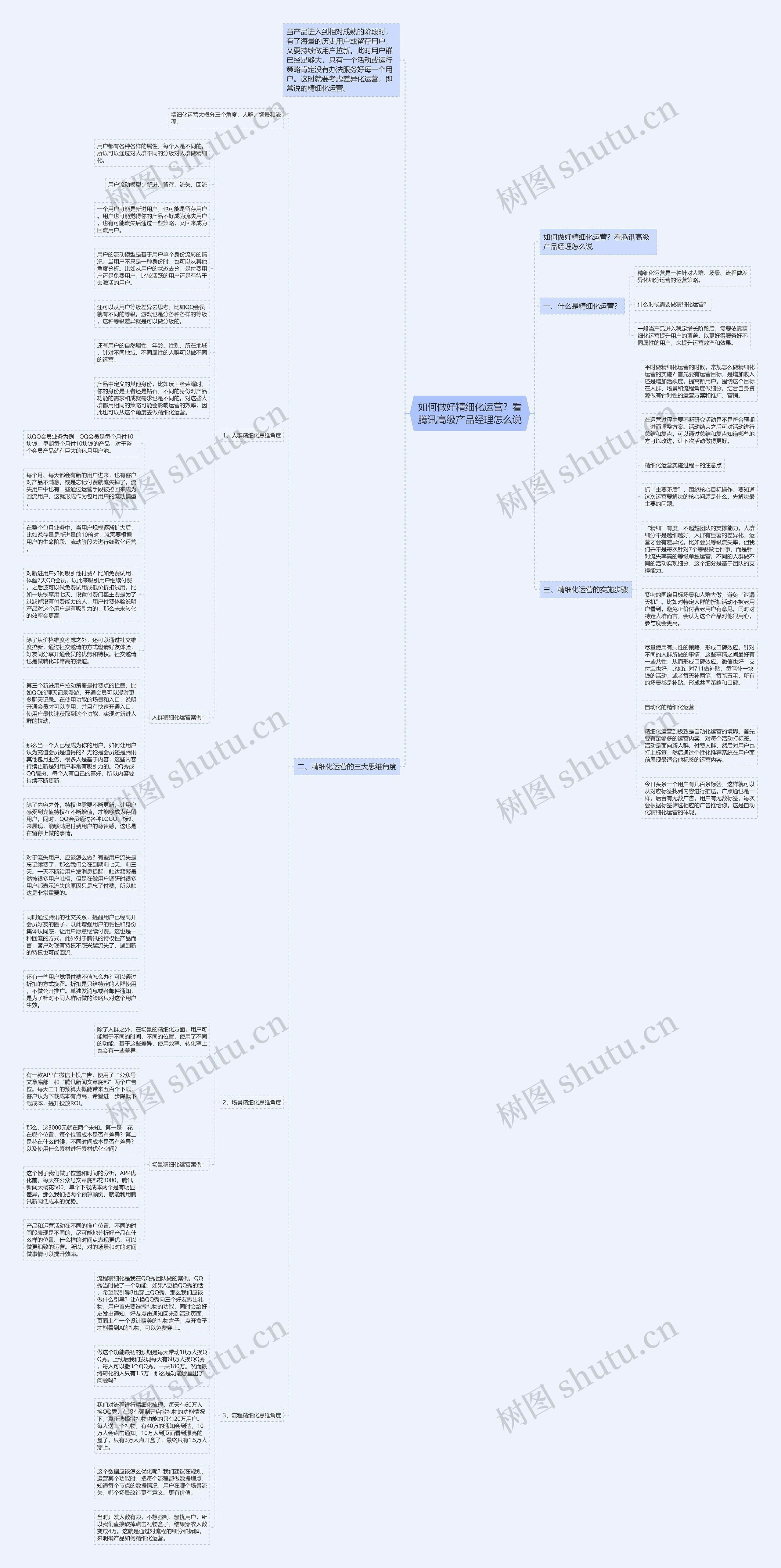 如何做好精细化运营？看腾讯高级产品经理怎么说思维导图