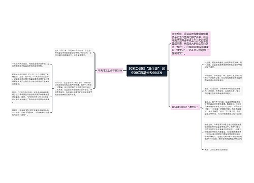 50家公司获“准生证” 逾950亿再融资整装待发