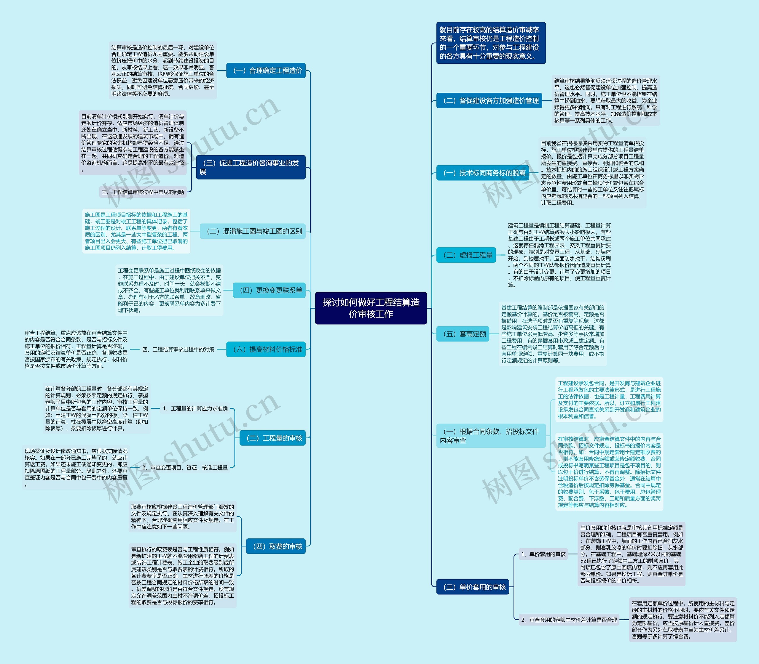探讨如何做好工程结算造价审核工作思维导图