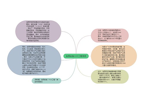 定西实施六大工程项目