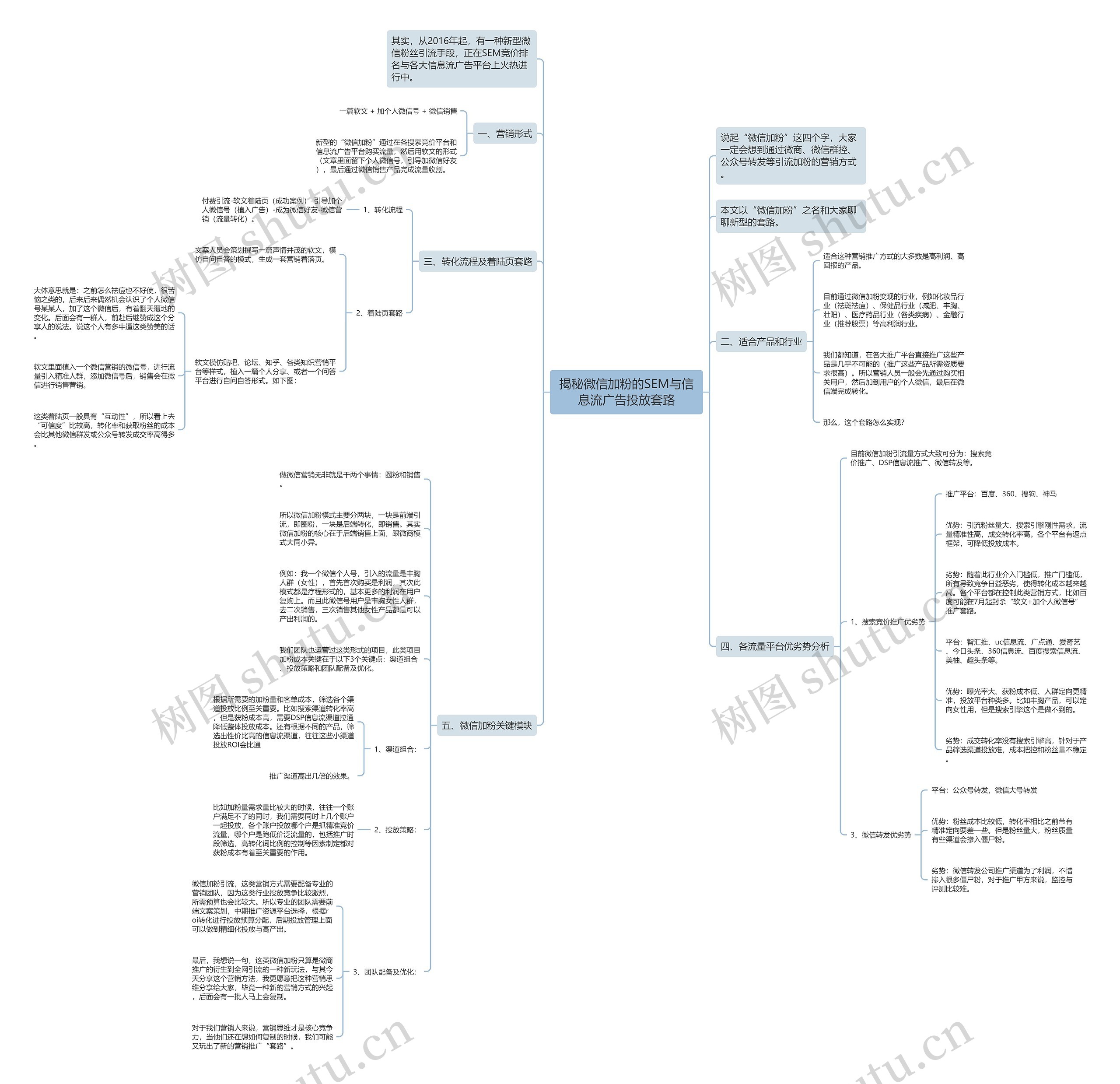 揭秘微信加粉的SEM与信息流广告投放套路思维导图