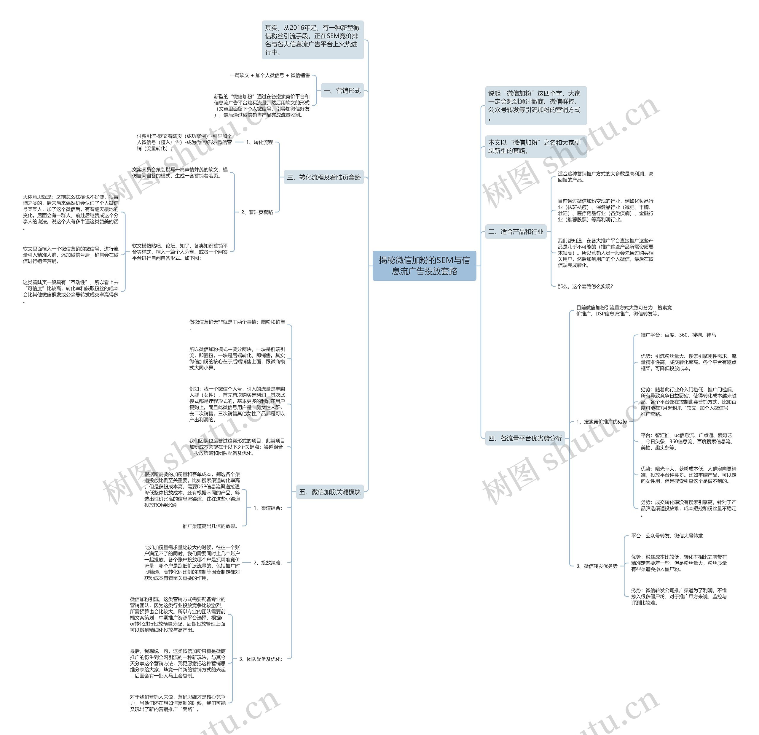 揭秘微信加粉的SEM与信息流广告投放套路 揭秘微信加粉的SEM与信息流广告投放套路