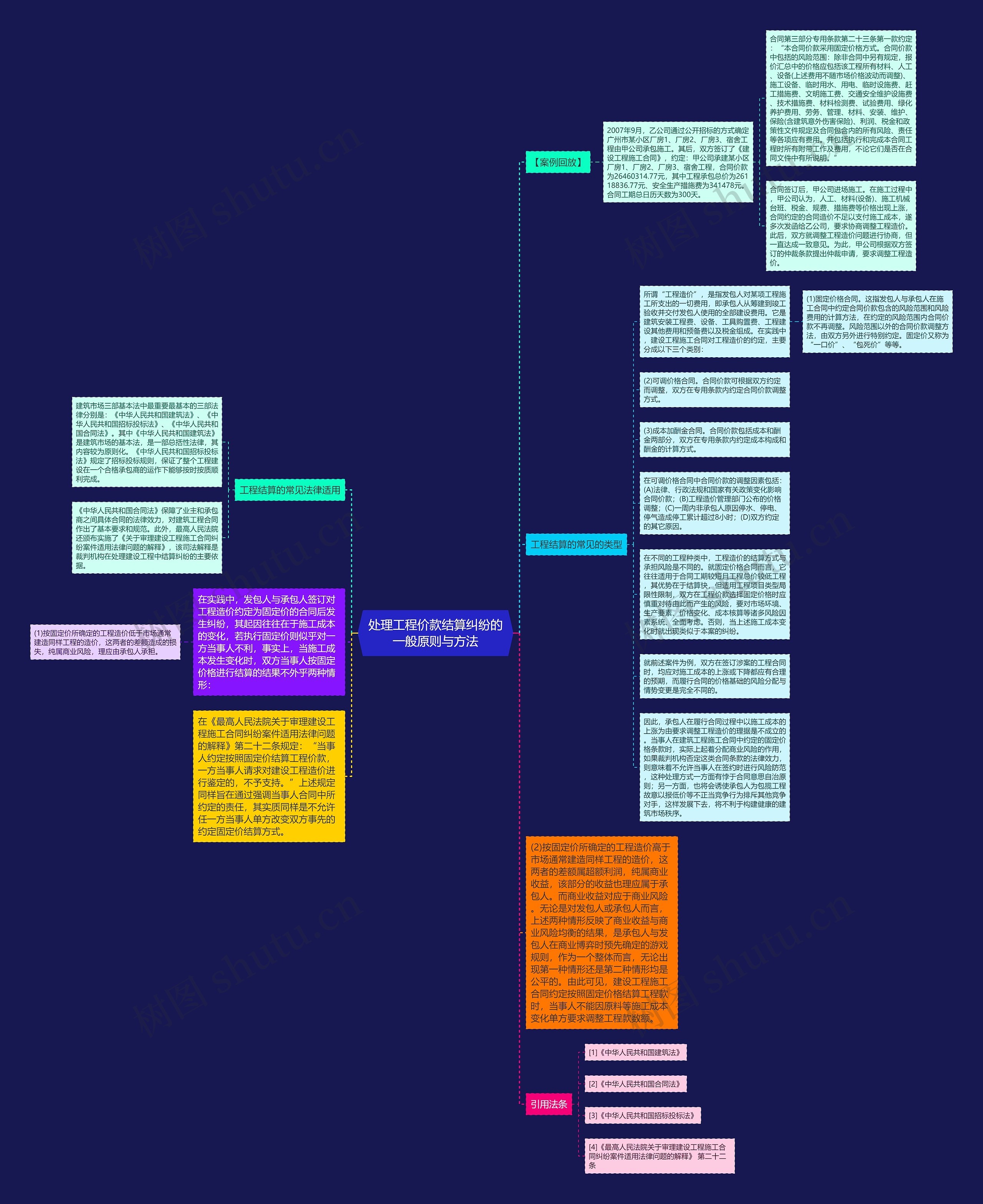 处理工程价款结算纠纷的一般原则与方法思维导图