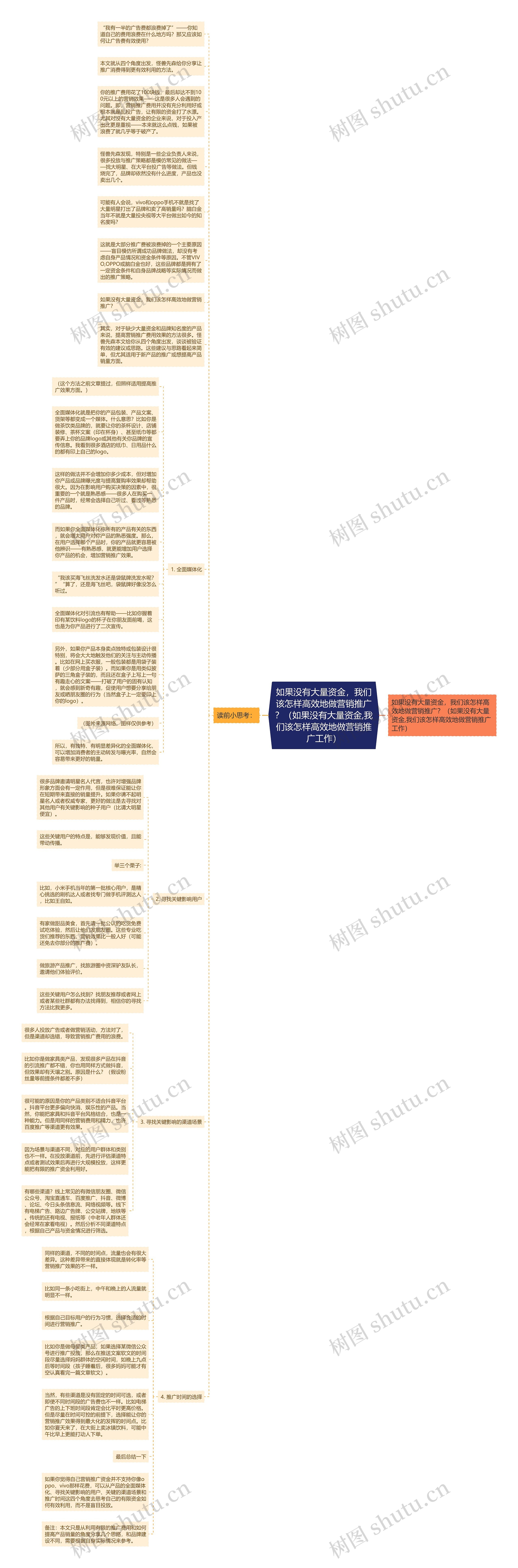 如果没有大量资金，我们该怎样高效地做营销推广？（如果没有大量资金,我们该怎样高效地做营销推广工作）思维导图