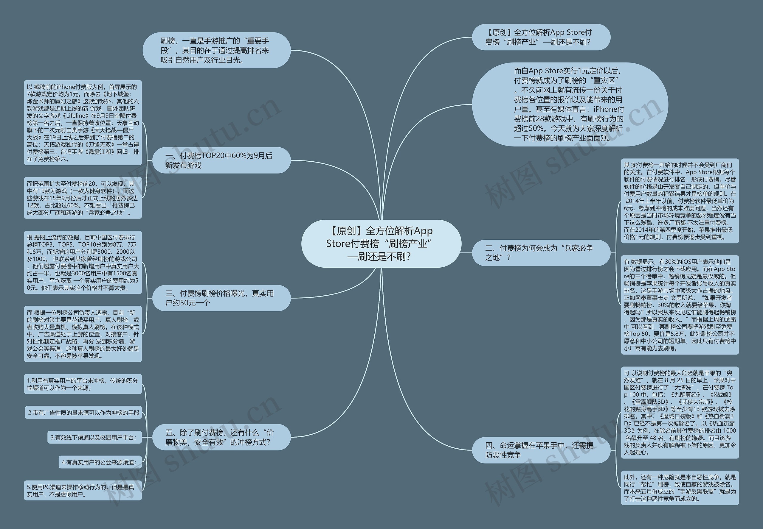 【原创】全方位解析App Store付费榜“刷榜产业”—刷还是不刷? 【原创】全方位解析App Store付费榜“刷榜产业”—刷还是不刷?