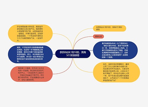 亲历B站从1到10后，我有5个深刻感悟