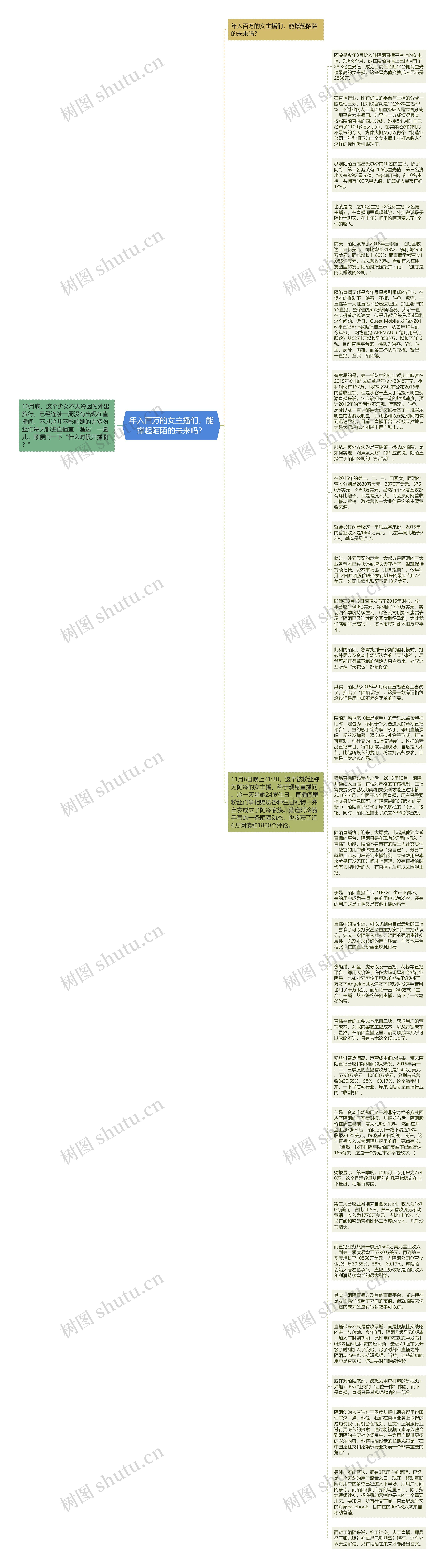 年入百万的女主播们,能撑起陌陌的未来吗?思维导图高清图 年入百万的女主播们,能撑起陌陌的未来吗?思维导图