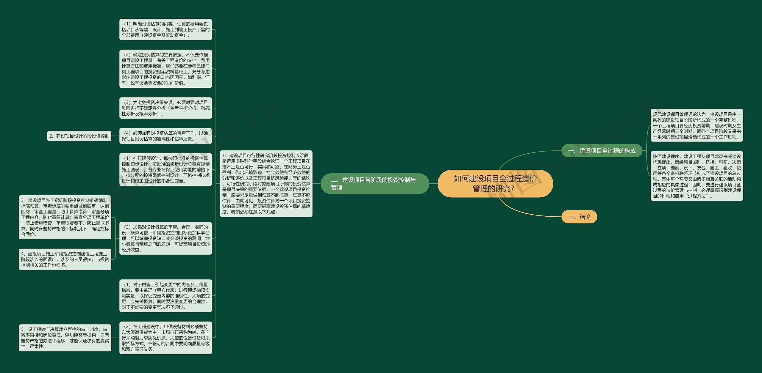 如何建设项目全过程造价管理的研究？思维导图