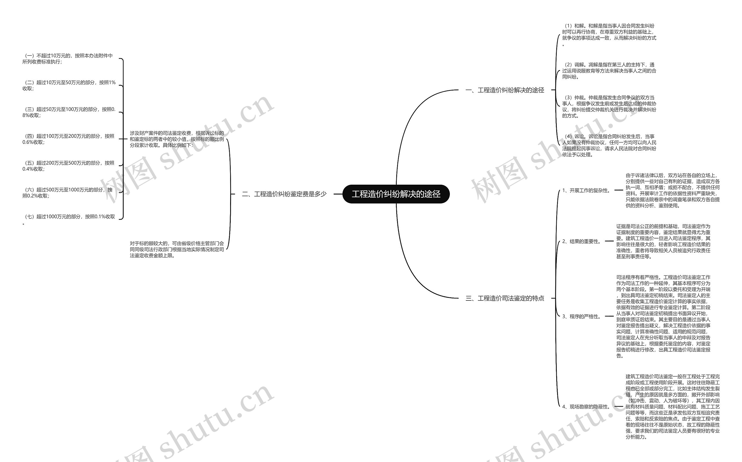 工程造价纠纷解决的途径思维导图
