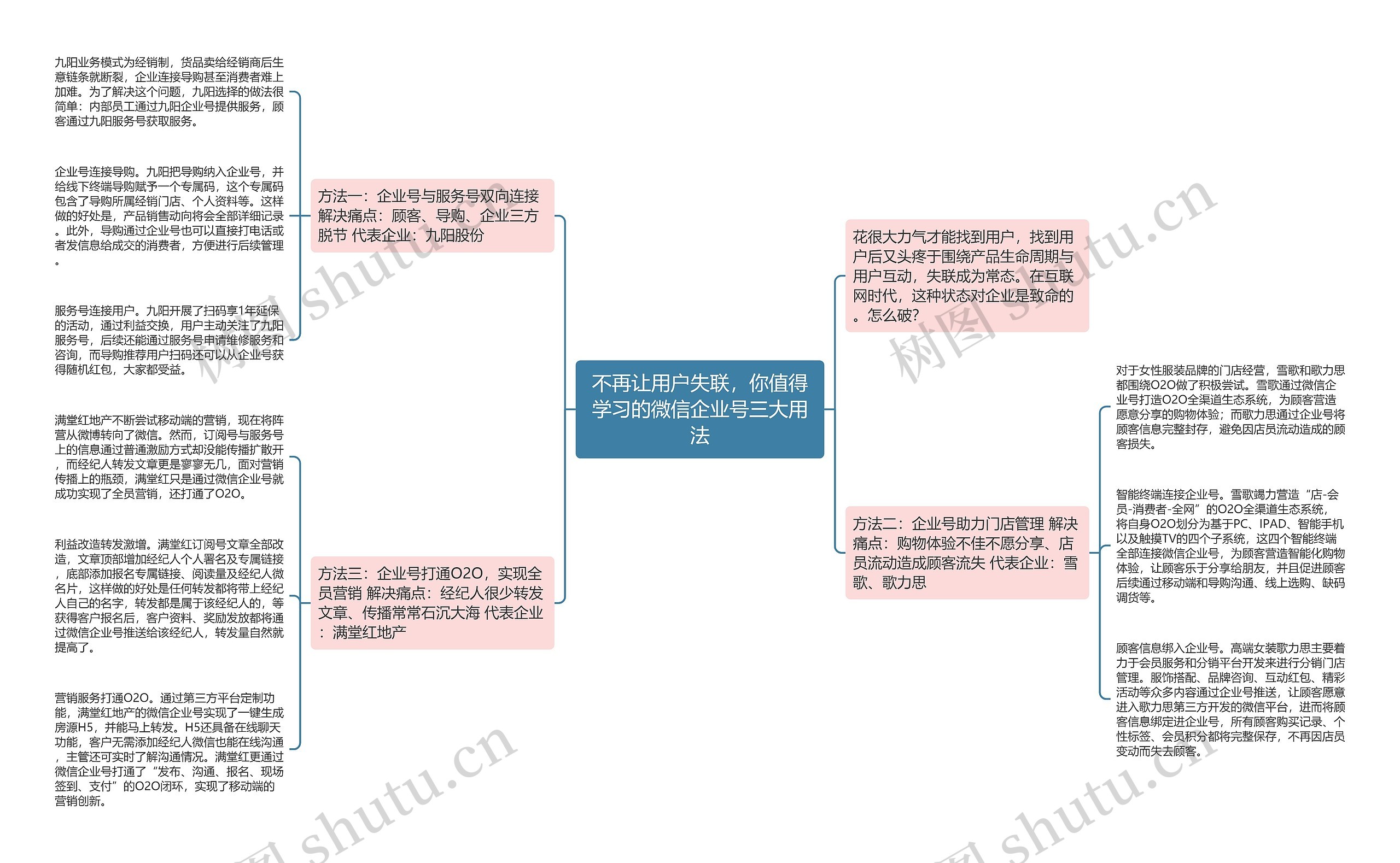 不再让用户失联，你值得学习的微信企业号三大用法