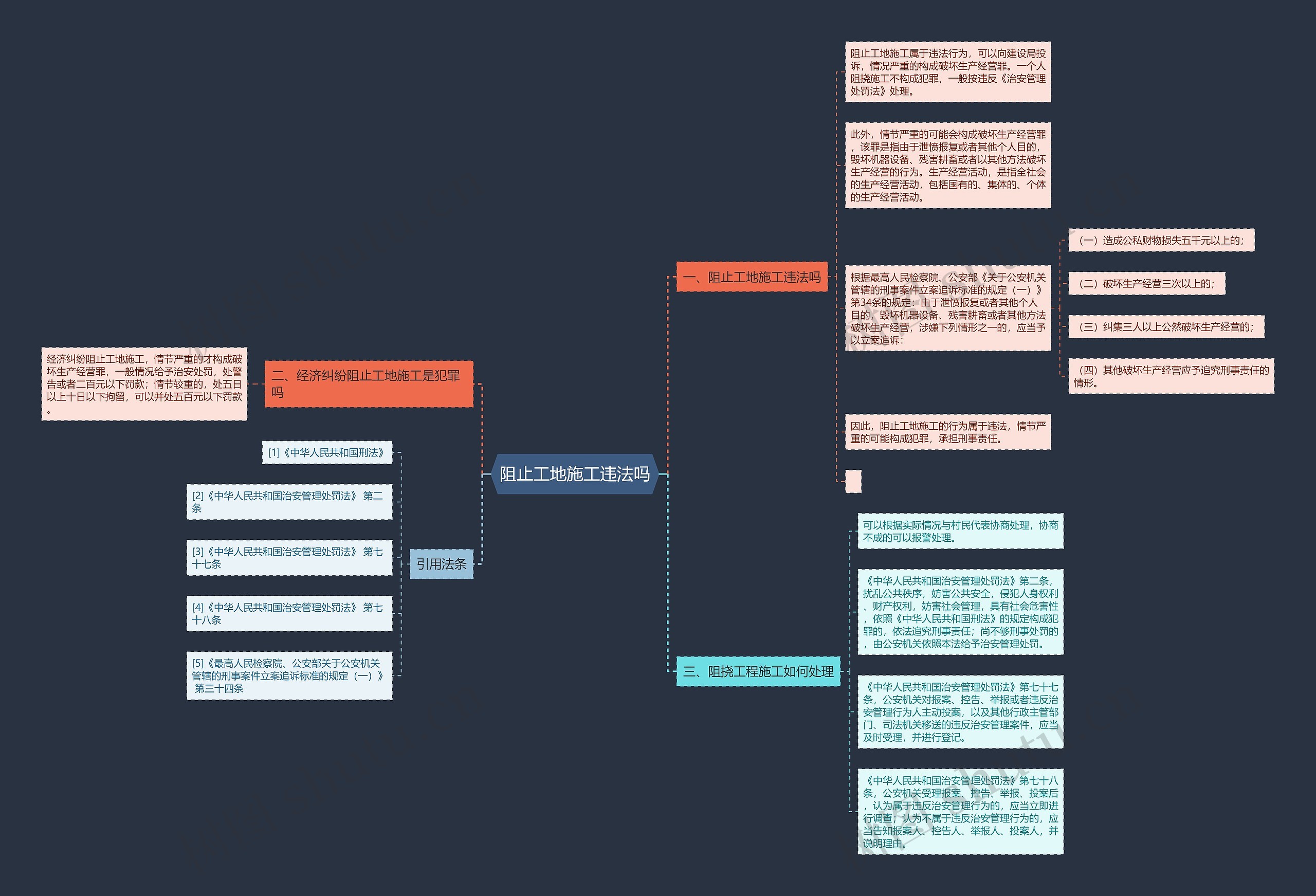 阻止工地施工违法吗思维导图