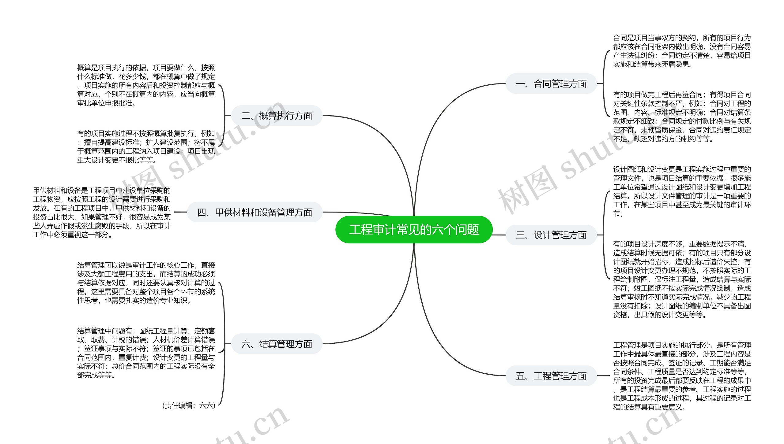 工程审计常见的六个问题