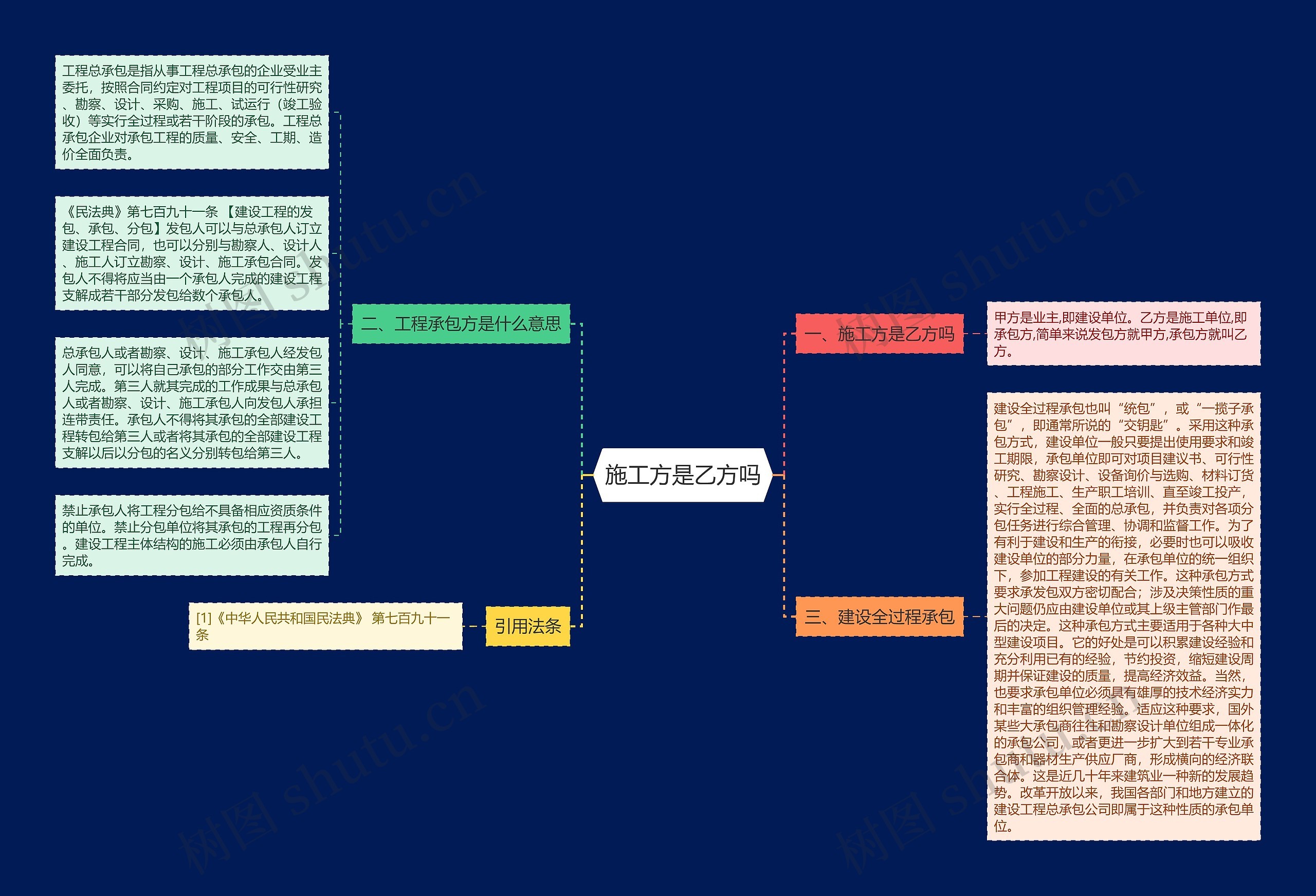 施工方是乙方吗