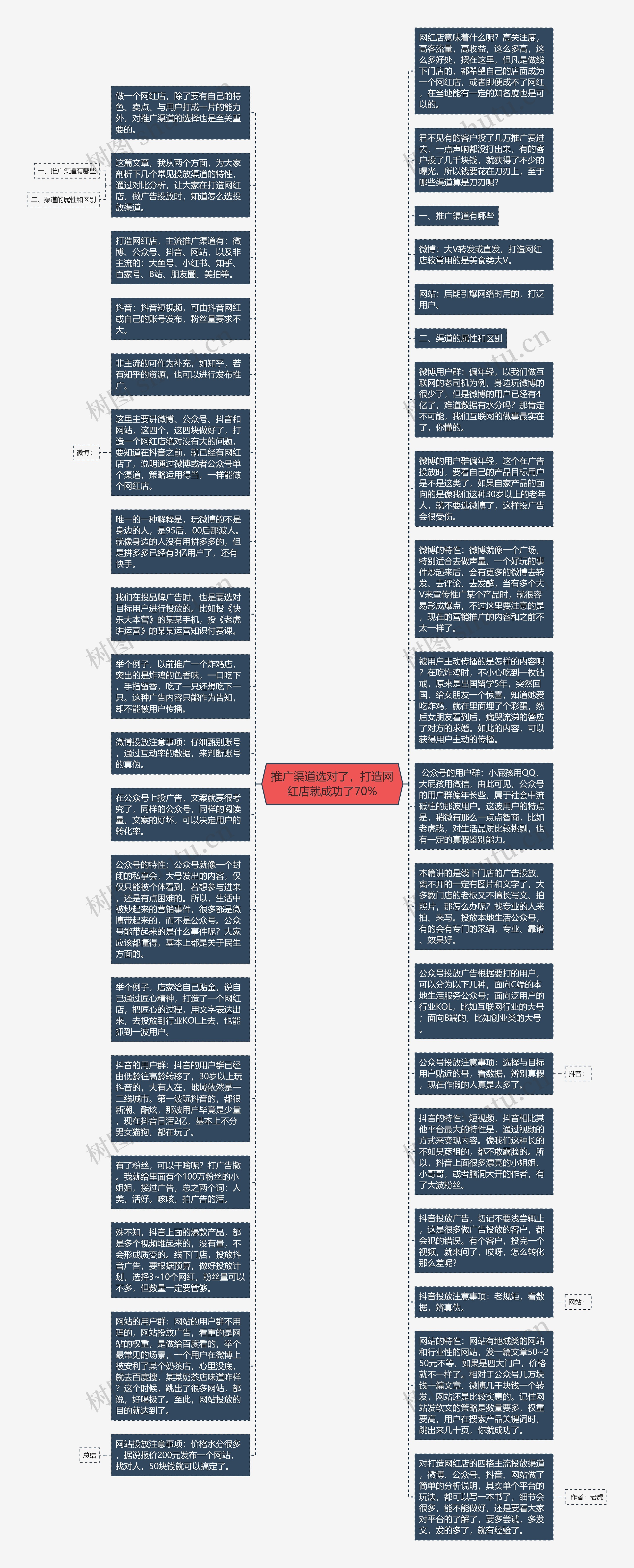 推广渠道选对了，打造网红店就成功了70%