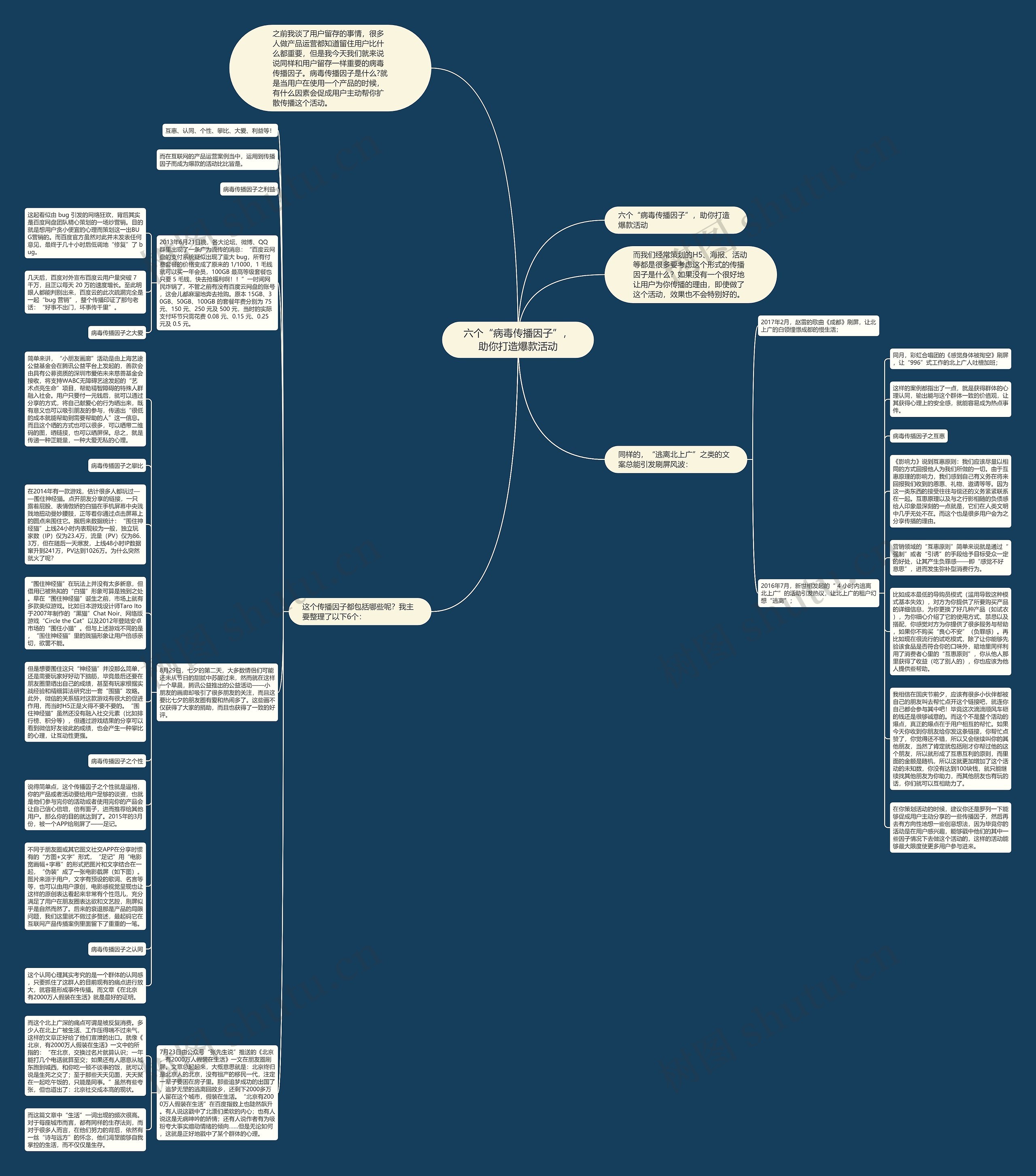 六个“病毒传播因子”，助你打造爆款活动思维导图