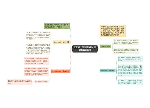 互联网产品经理分析产品最有效的方法