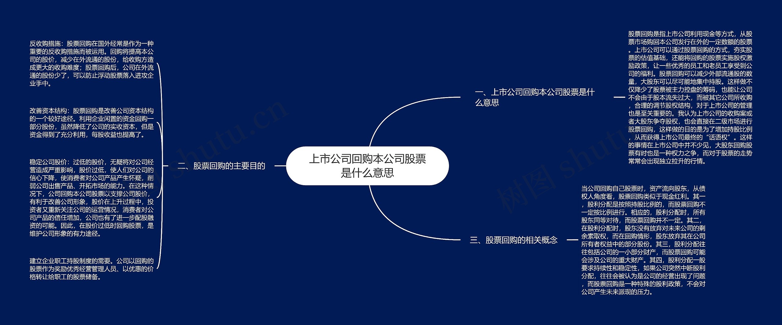 上市公司回购本公司股票是什么意思