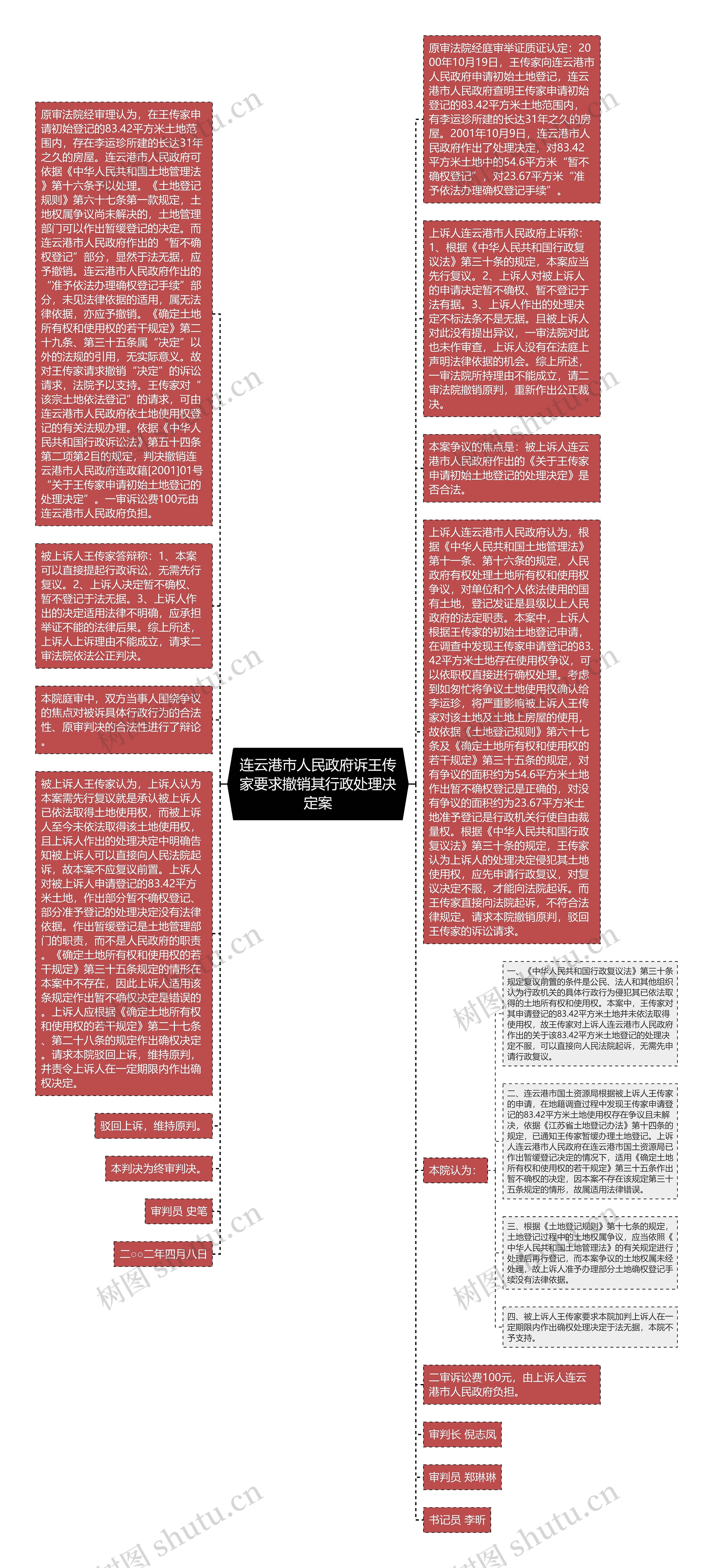 连云港市人民政府诉王传家要求撤销其行政处理决定案
