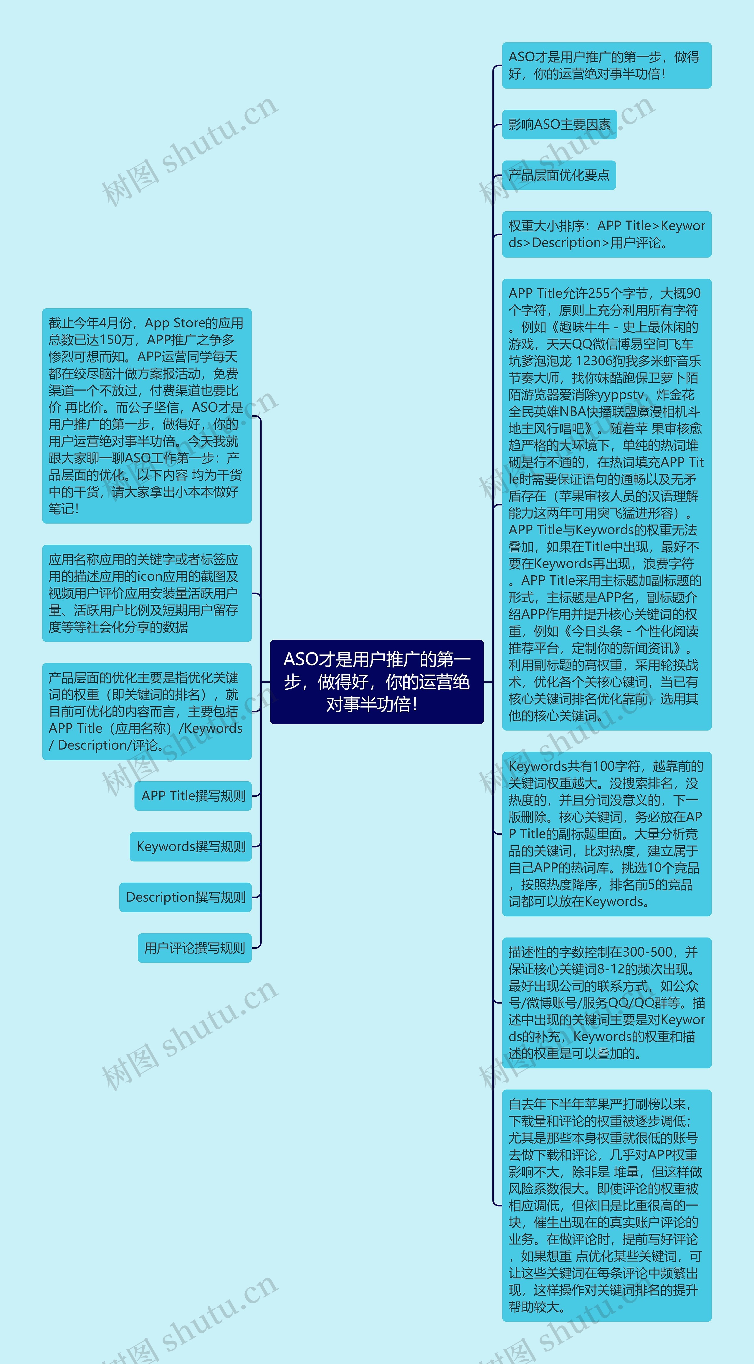 ASO才是用户推广的第一步，做得好，你的运营绝对事半功倍！