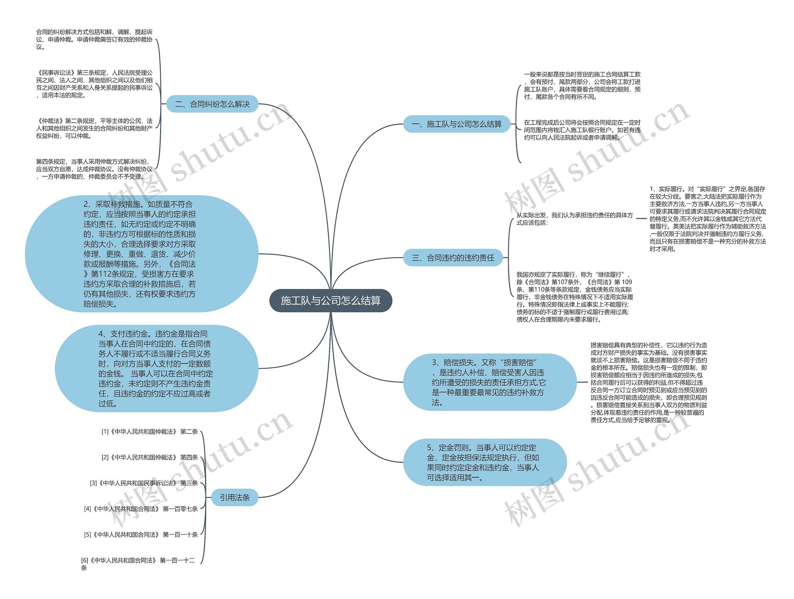 施工队与公司怎么结算思维导图