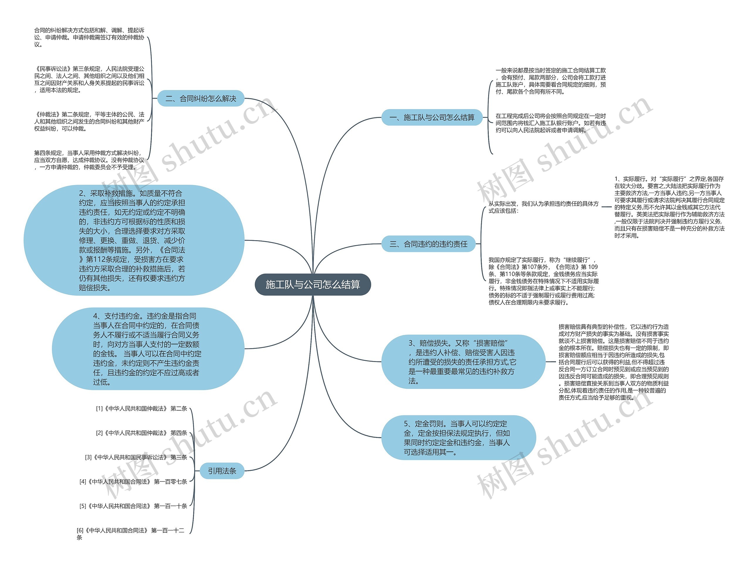 施工队与公司怎么结算 施工队与公司怎么结算