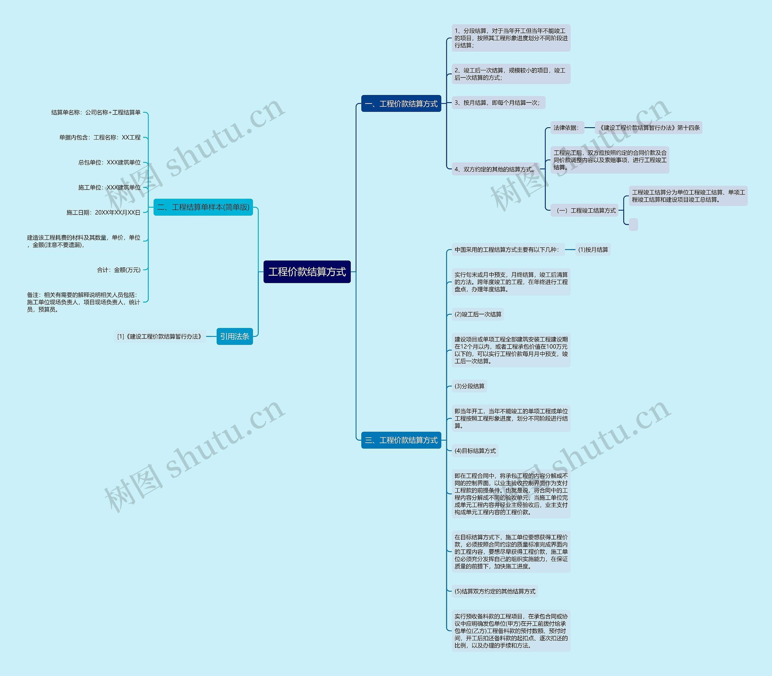 工程价款结算方式思维导图