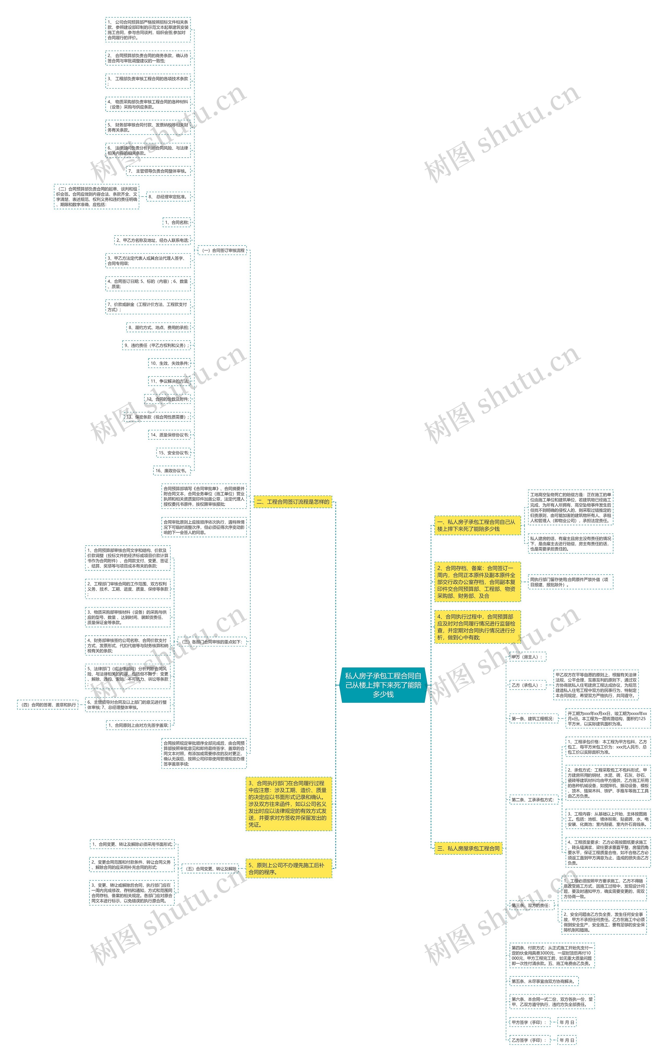 私人房子承包工程合同自己从楼上摔下来死了能陪多少钱 私人房子承包工程合同自己从楼上摔下来死了能陪多少钱