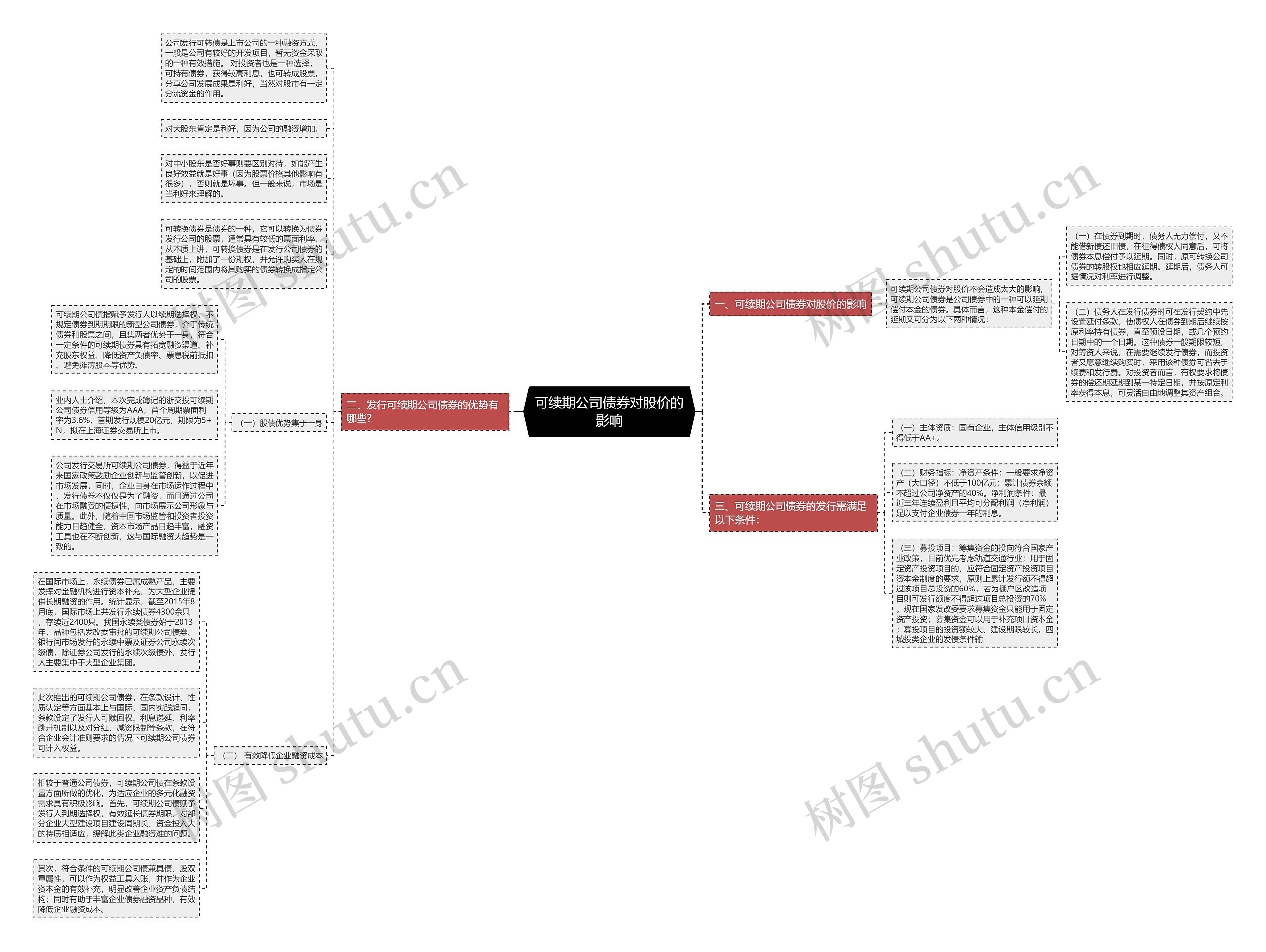 可续期公司债券对股价的影响思维导图