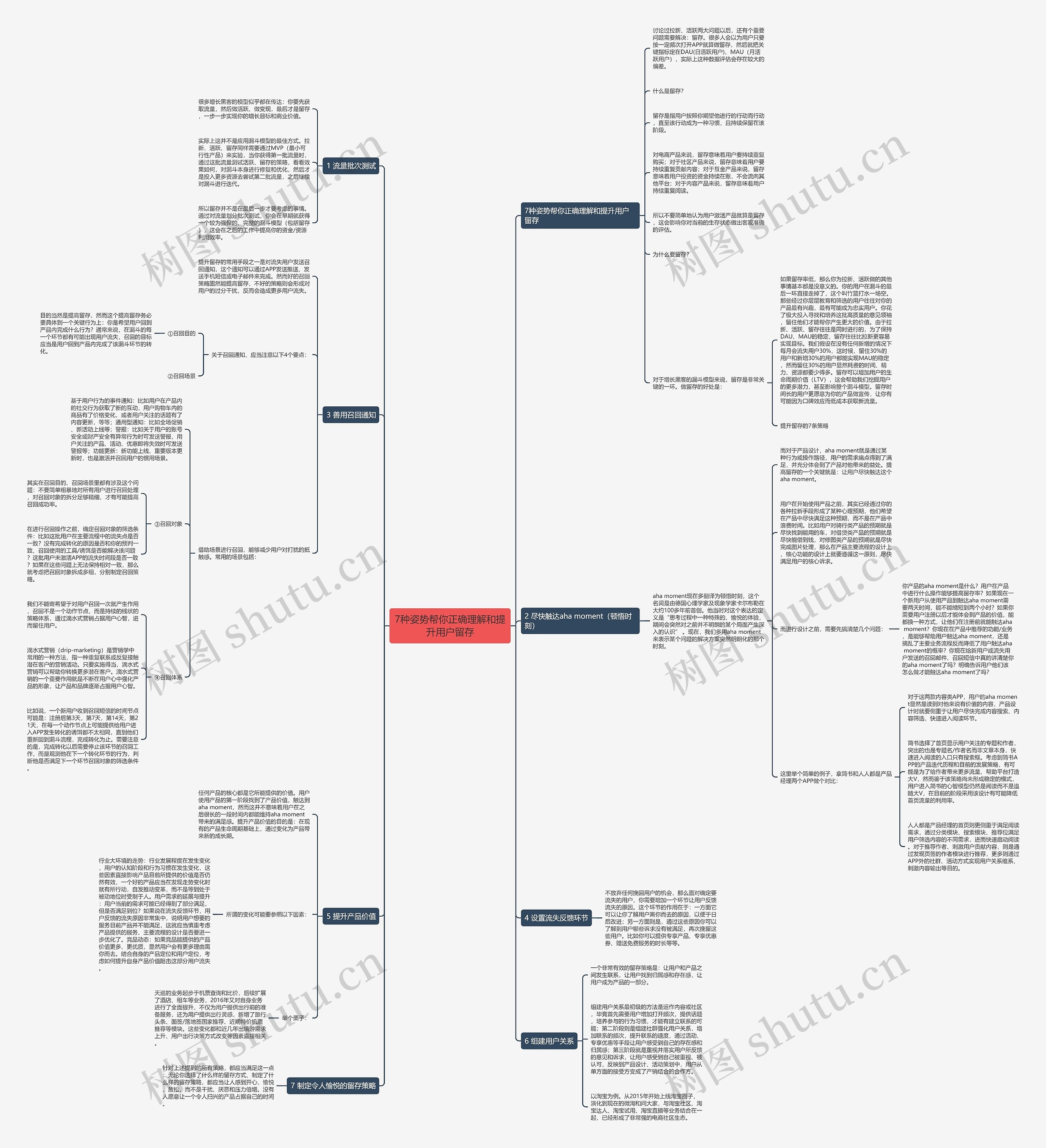 7种姿势帮你正确理解和提升用户留存思维导图