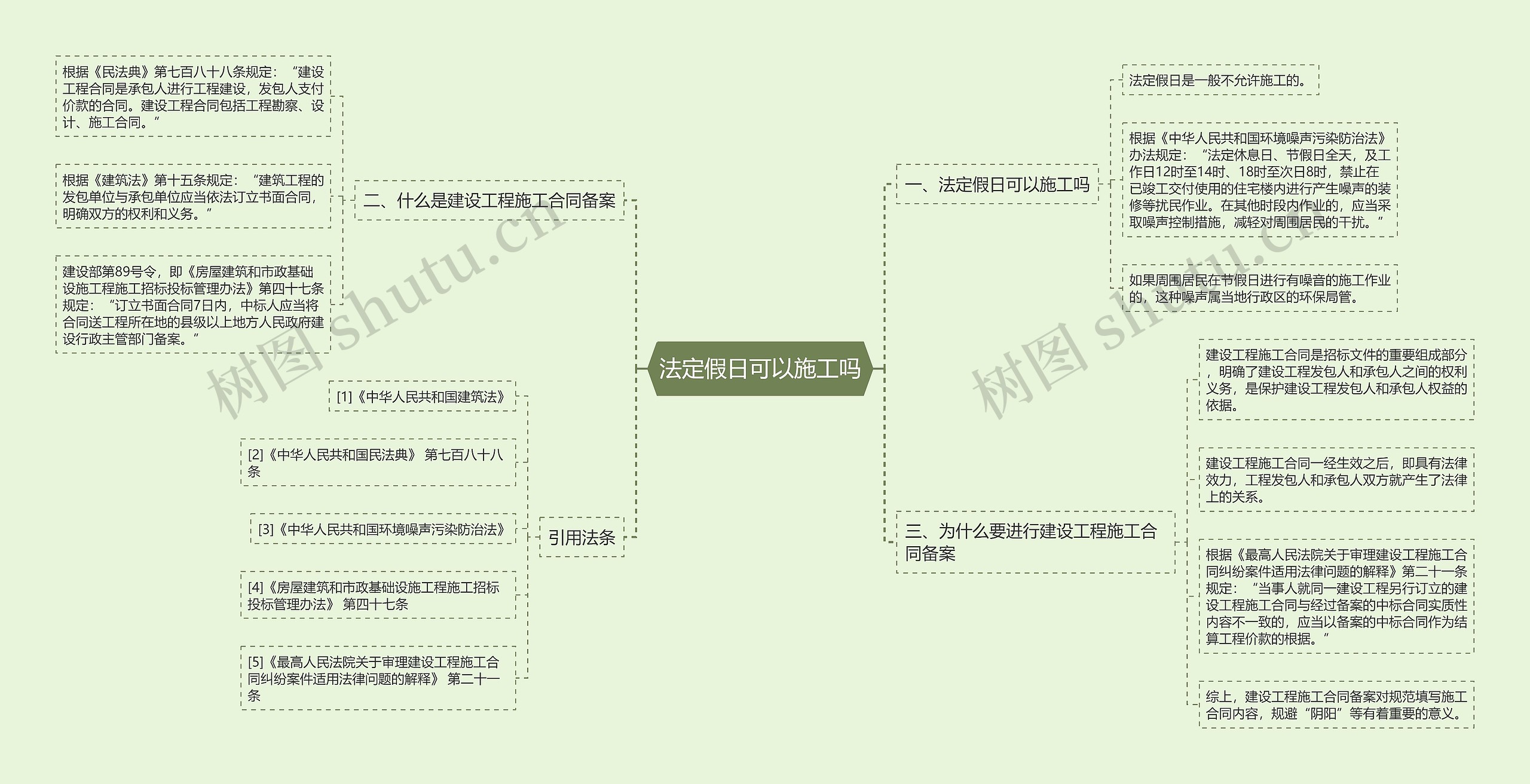 法定假日可以施工吗思维导图