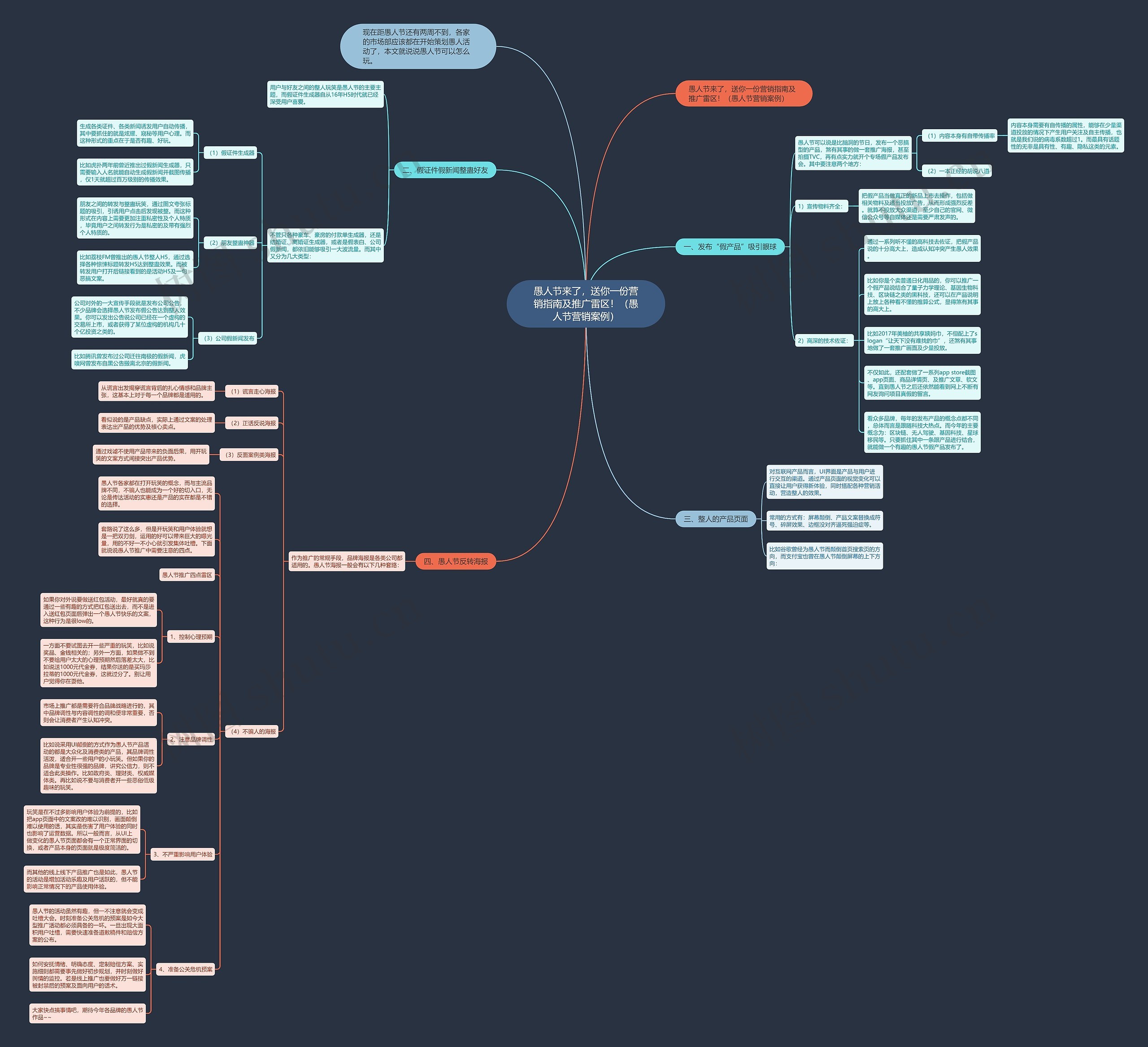 愚人节来了，送你一份营销指南及推广雷区！（愚人节营销案例）思维导图