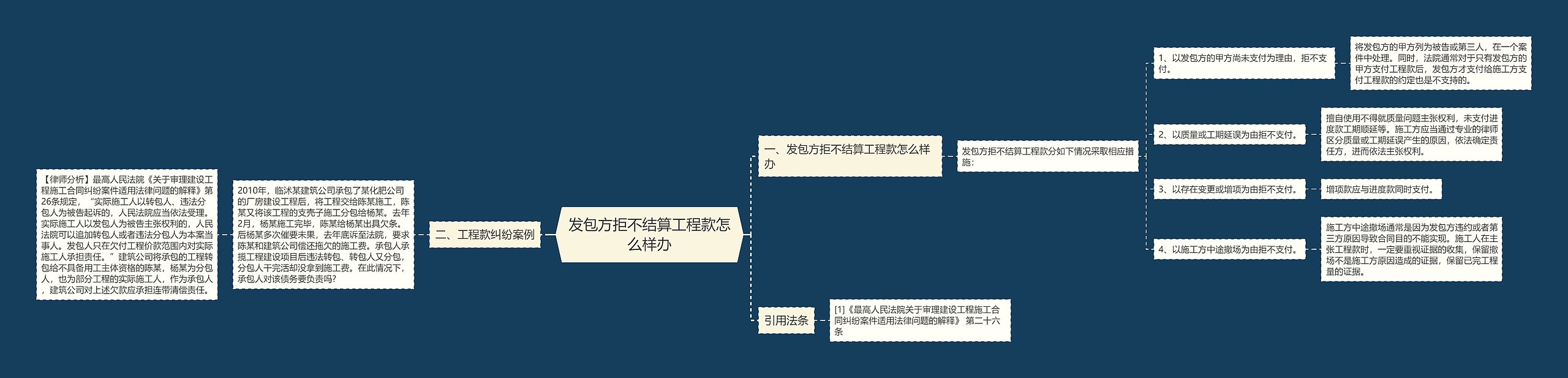 发包方拒不结算工程款怎么样办