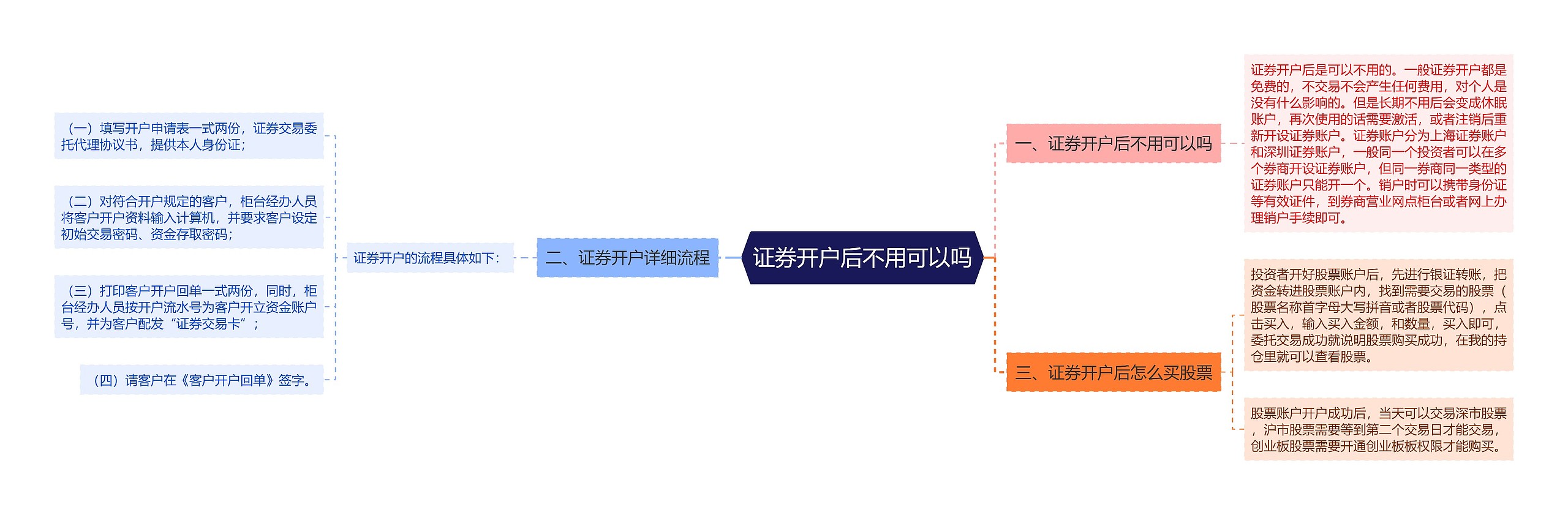 证券开户后不用可以吗