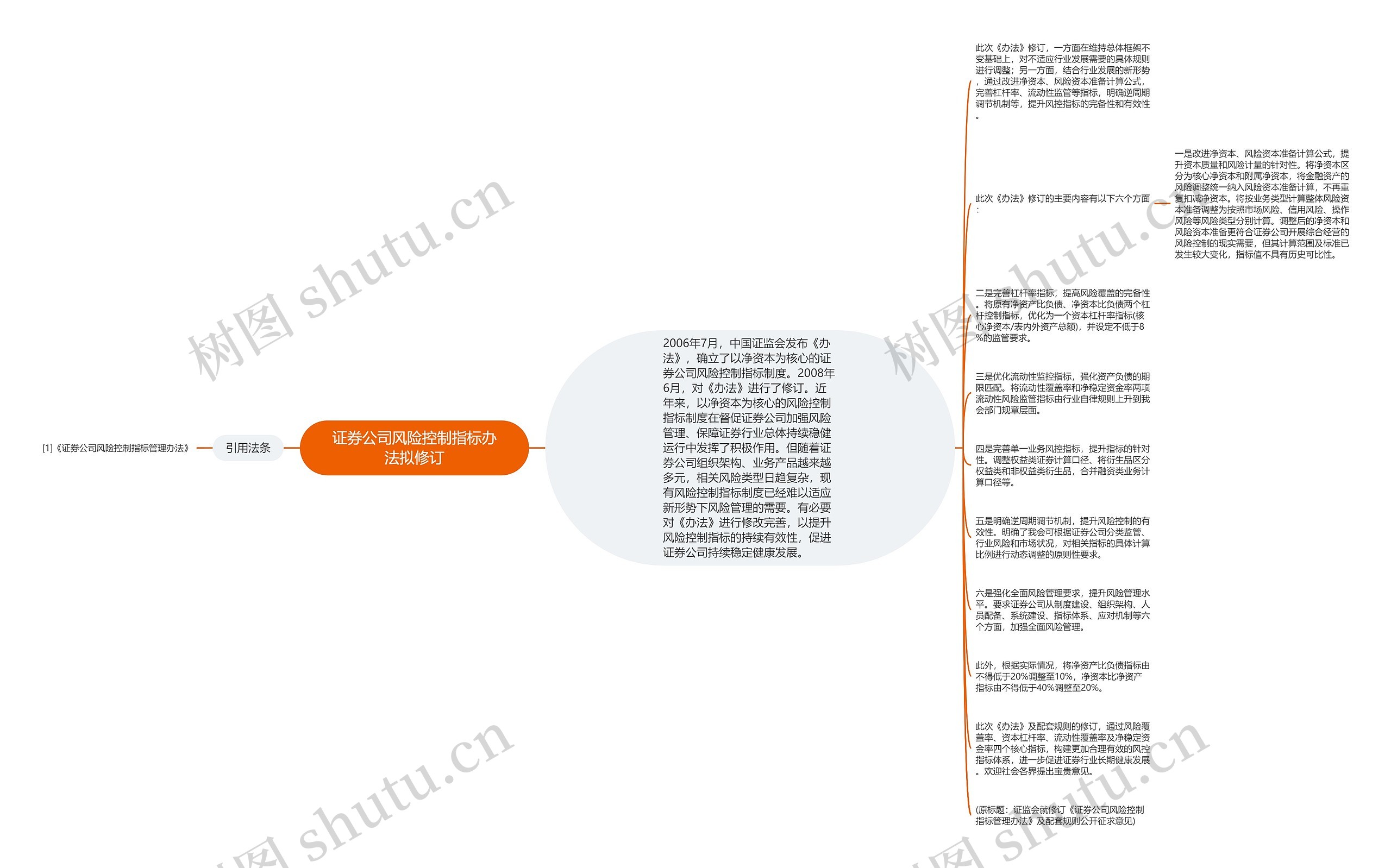 证券公司风险控制指标办法拟修订思维导图