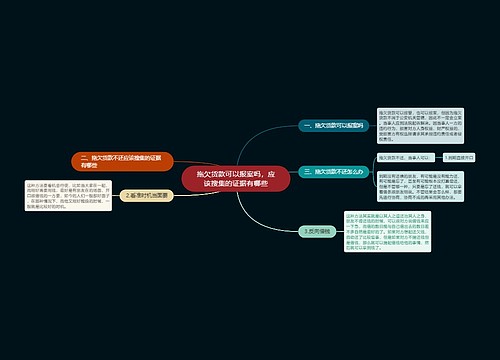 拖欠货款可以报案吗，应该搜集的证据有哪些