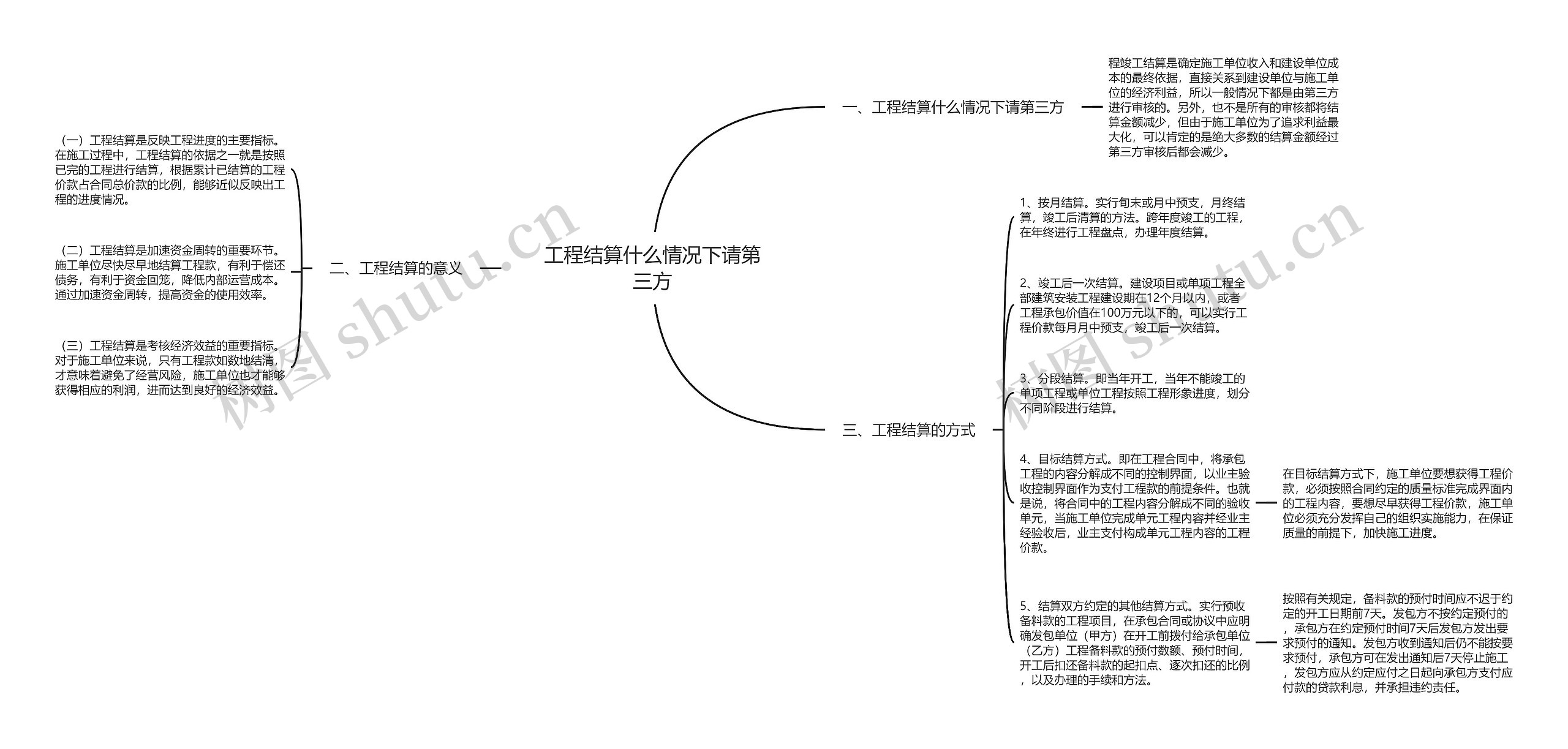 工程结算什么情况下请第三方