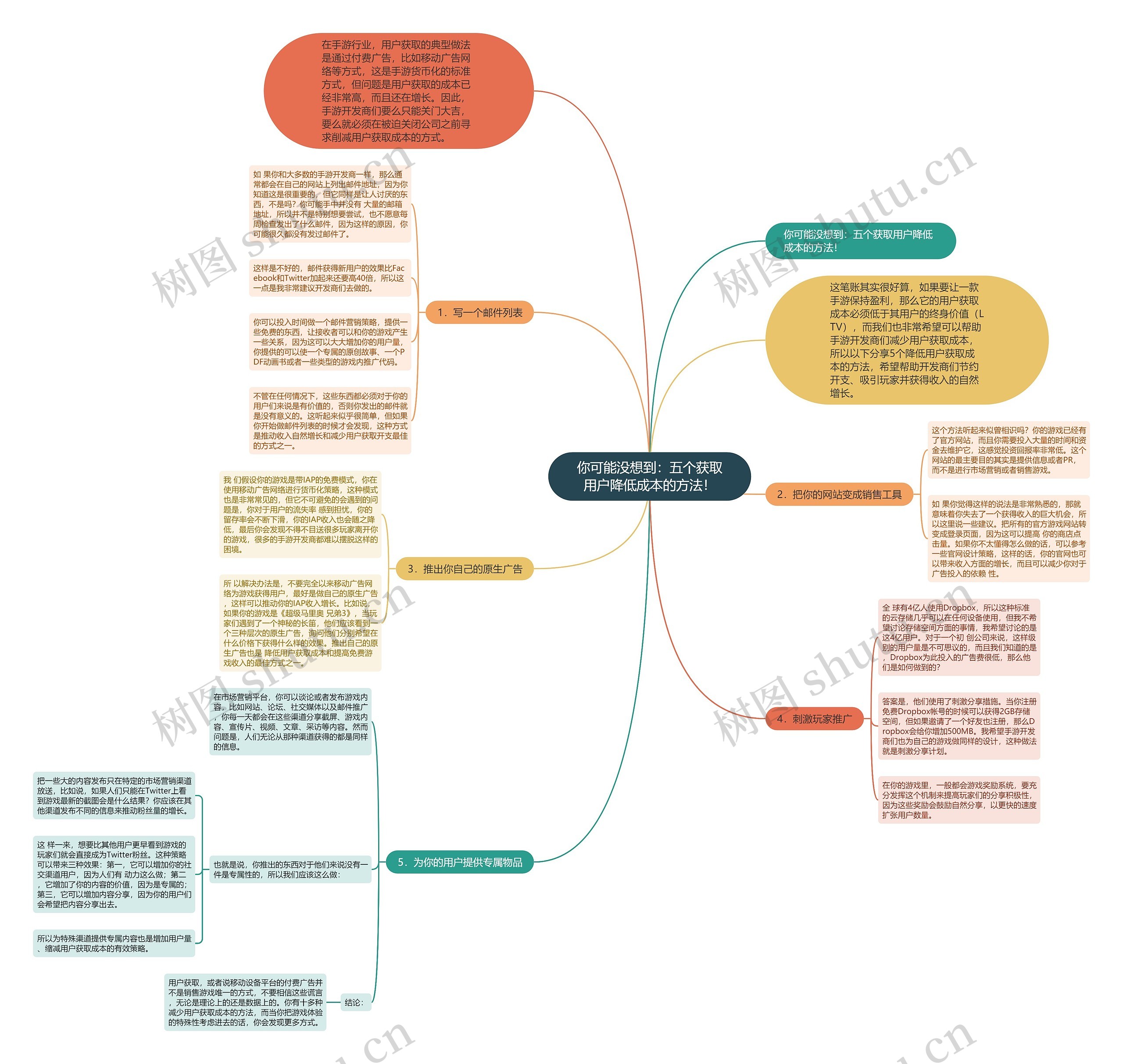 你可能没想到：五个获取用户降低成本的方法！思维导图