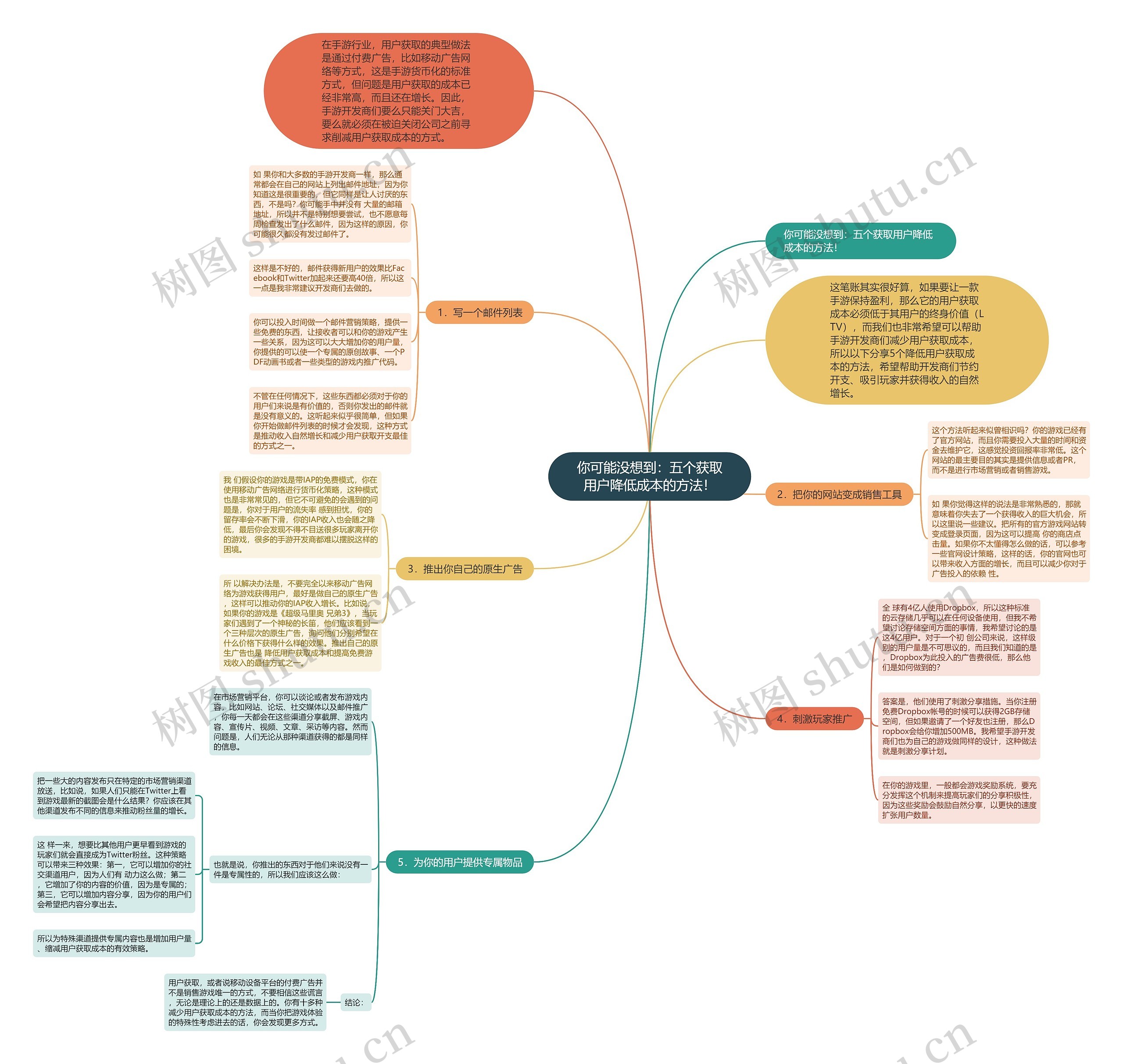 你可能没想到:五个获取用户降低成本的方法! 你可能没想到:五个获取用户降低成本的方法!