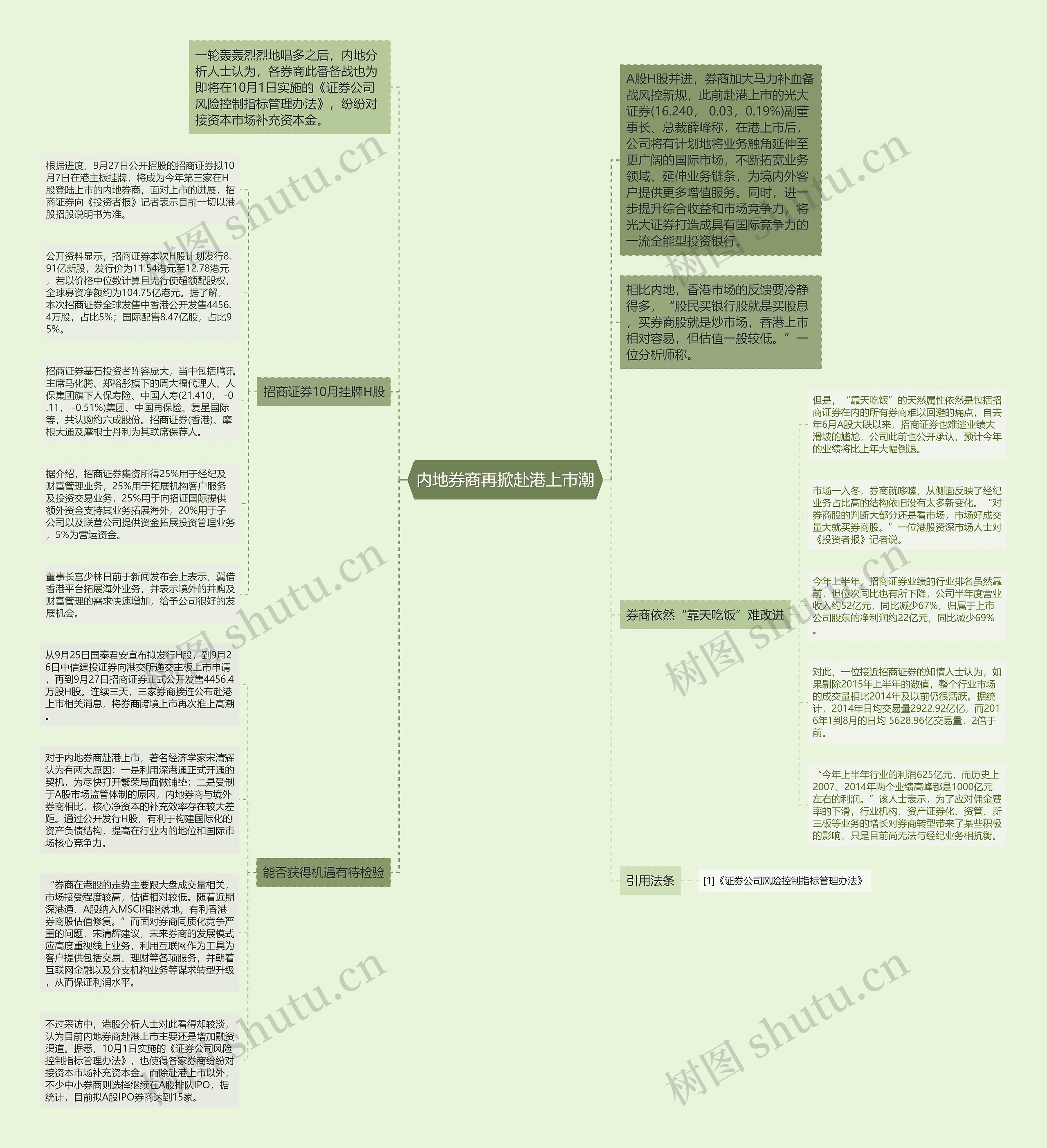 内地券商再掀赴港上市潮思维导图