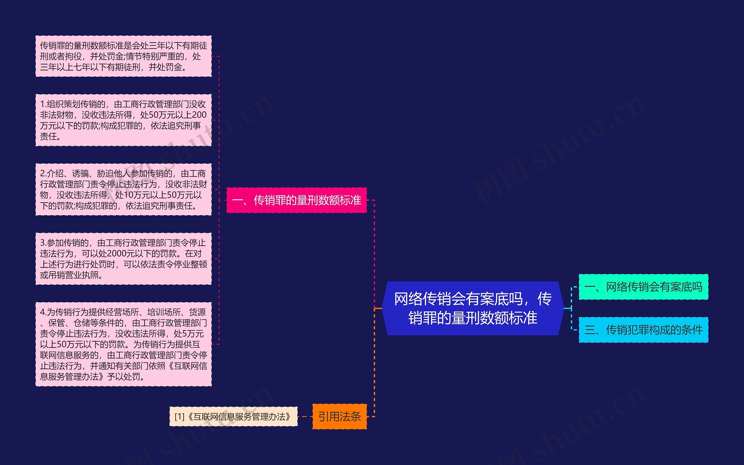 网络传销会有案底吗，传销罪的量刑数额标准思维导图